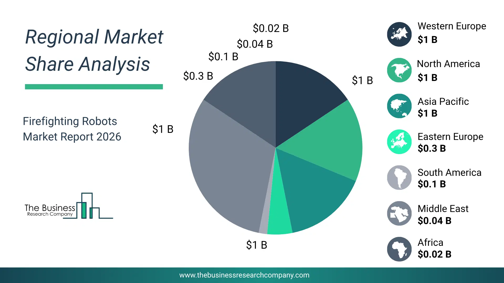 Firefighting Robots Market Regional Share & Geographic Distribution Pie Chart Showing Regional Market Share And Geographic Distribution For Firefighting Robots Market.