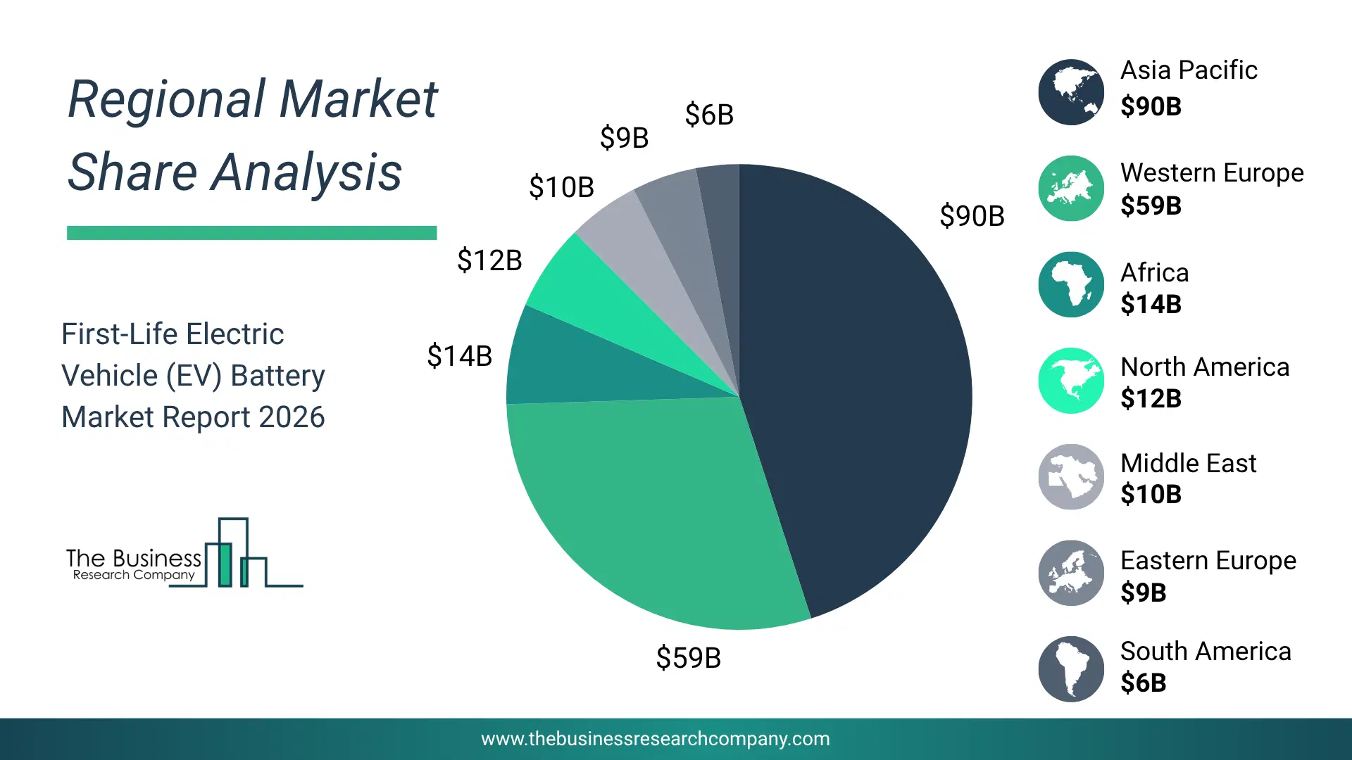 First-Life Ev Battery Market Regional Share & Geographic Distribution Pie Chart Showing Regional Market Share And Geographic Distribution For First-Life Ev Battery Market.