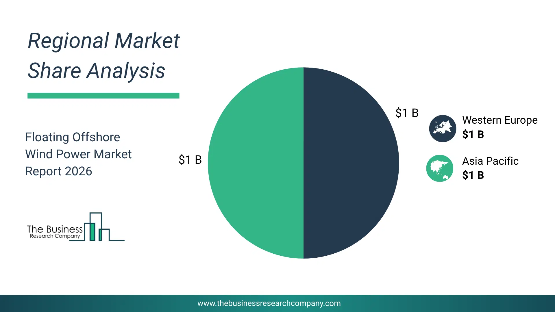 Floating Offshore Wind Power Market Regional Share & Geographic Distribution Pie Chart Showing Regional Market Share And Geographic Distribution For Floating Offshore Wind Power Market.