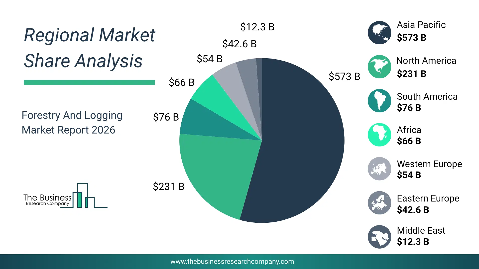 Forestry And Logging Market Regional Share & Geographic Distribution Pie Chart Showing Regional Market Share And Geographic Distribution For Forestry And Logging Market.
