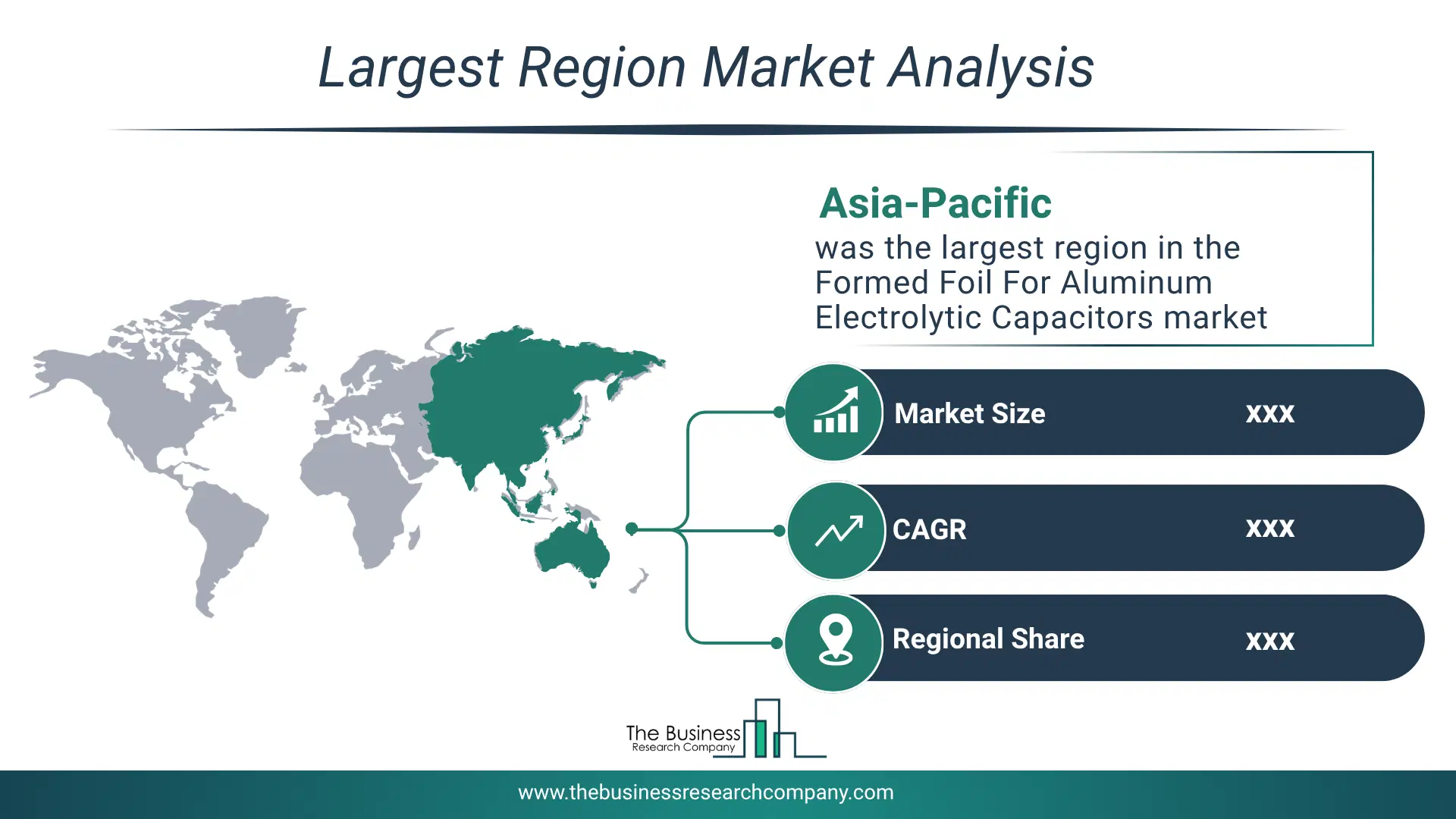 Formed Foil For Aluminum Electrolytic Capacitors Market Largest Region & Market Analysis 2026 Market Analysis Map Highlighting Largest Region For Formed Foil For Aluminum Electrolytic Capacitors Market