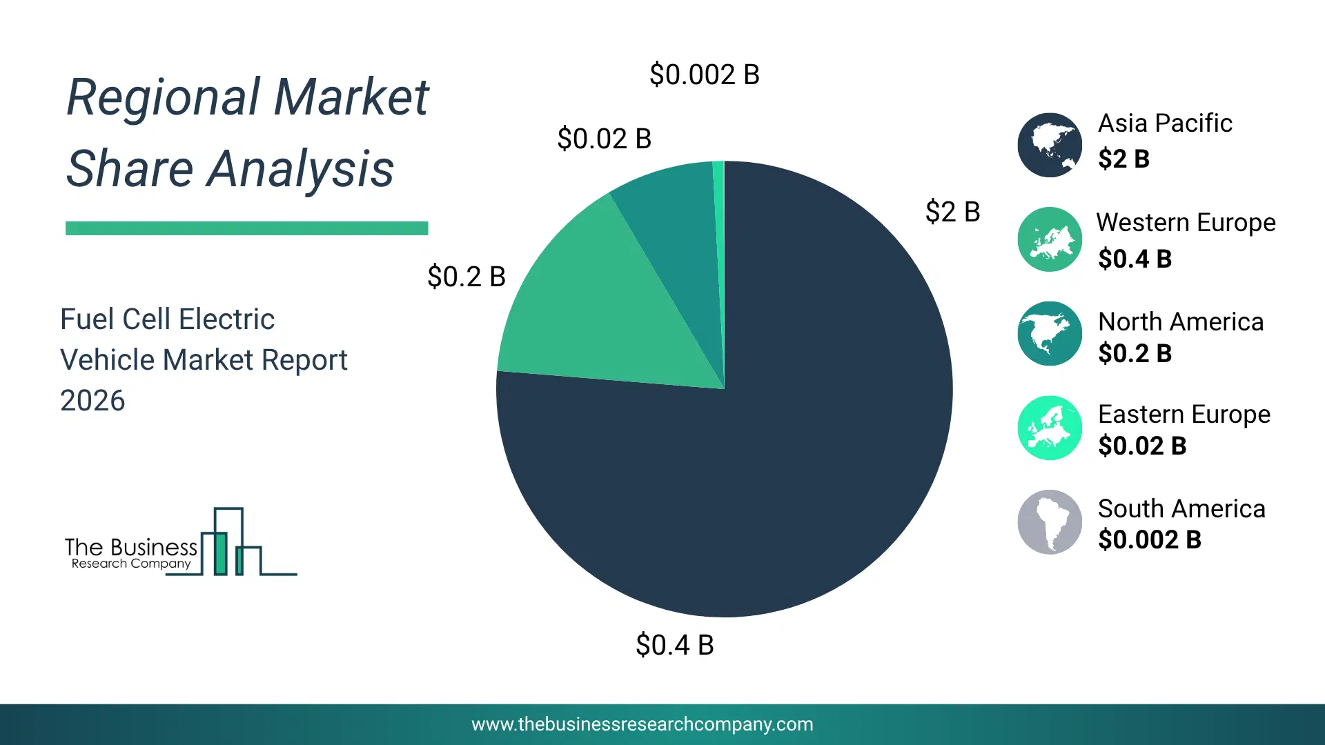 Fuel Cell Electric Vehicle Market Regional Share & Geographic Distribution Pie Chart Showing Regional Market Share And Geographic Distribution For Fuel Cell Electric Vehicle Market.