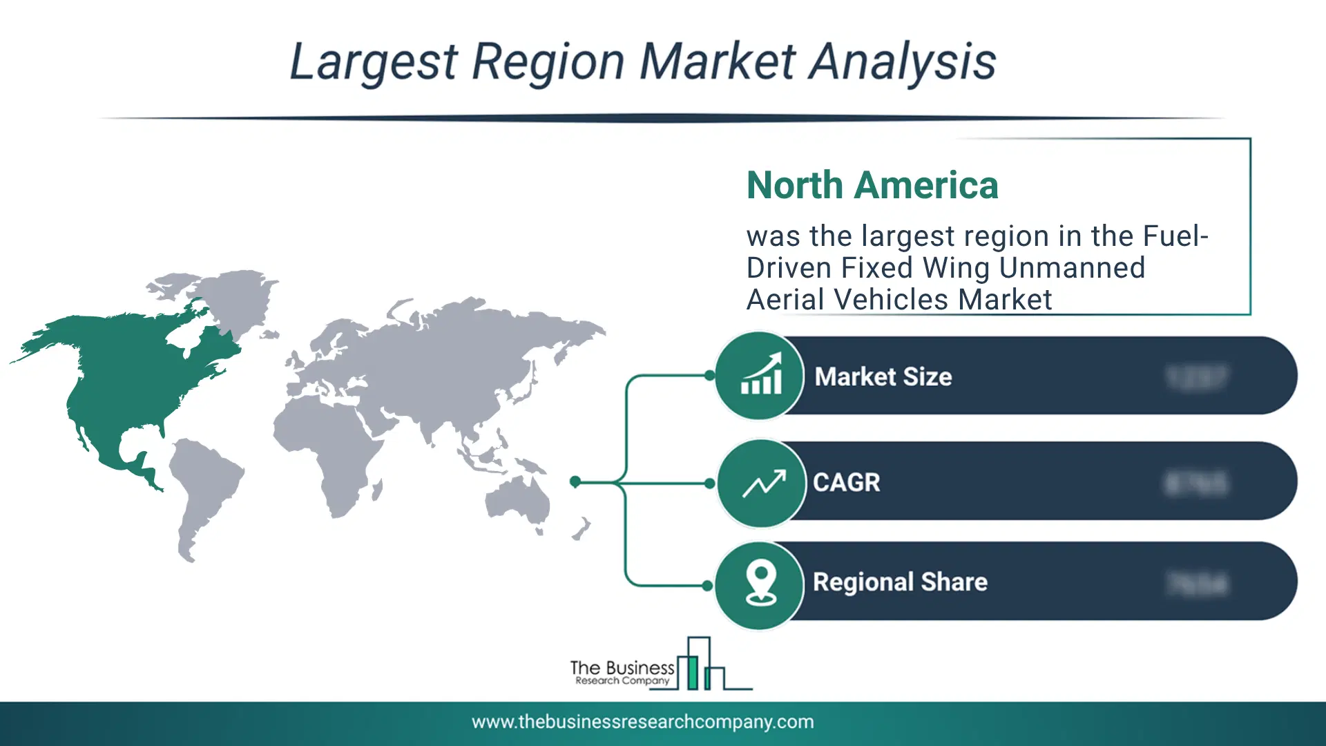 Fuel-Driven Fixed Wing Unmanned Aerial Vehicles Market Largest Region & Market Analysis 2026 Market Analysis Map Highlighting Largest Region For Fuel-Driven Fixed Wing Unmanned Aerial Vehicles Market