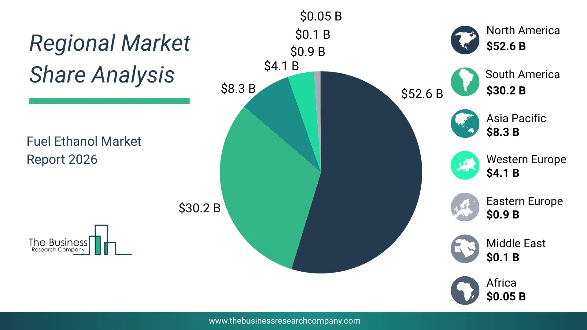 Fuel Ethanol Market Regional Share & Geographic Distribution Pie Chart Showing Regional Market Share And Geographic Distribution For Fuel Ethanol Market.