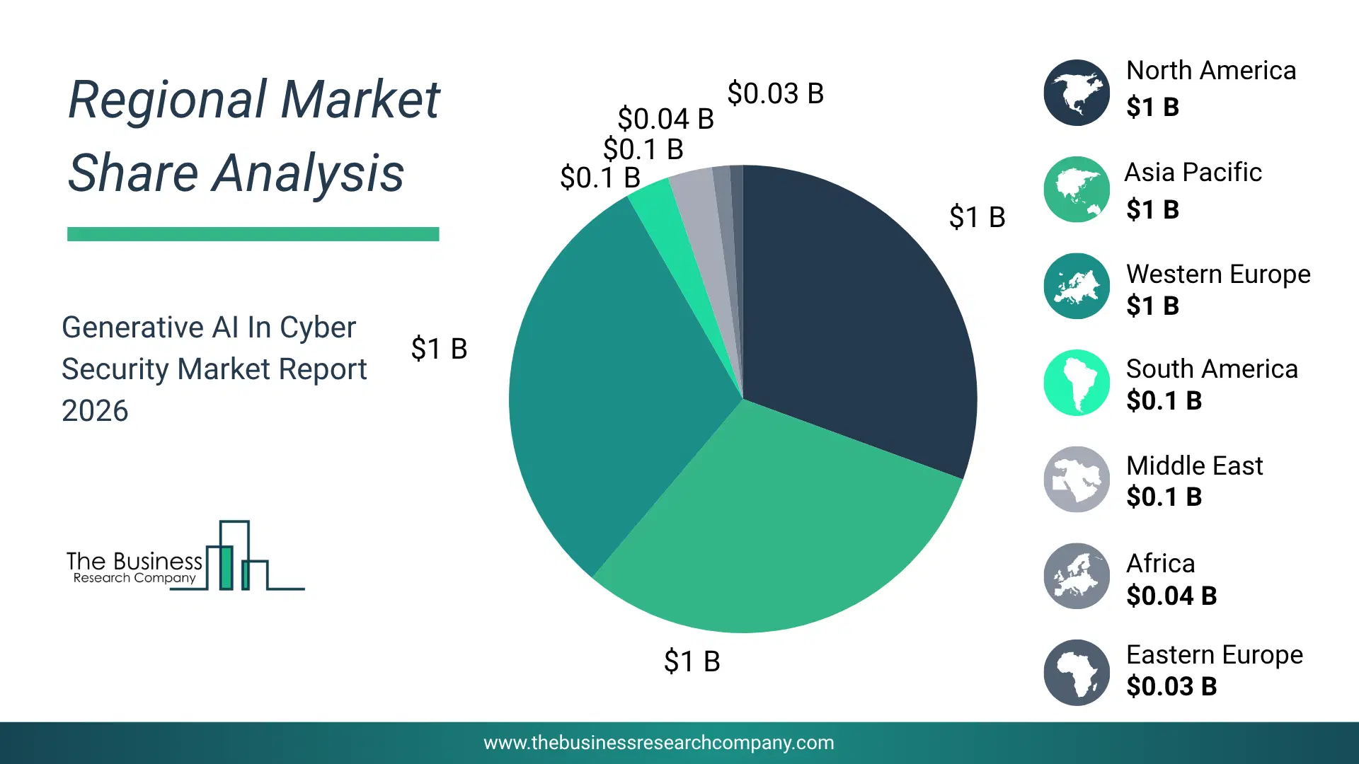 Generative Ai In Cyber Security Market Regional Share & Geographic Distribution Pie Chart Showing Regional Market Share And Geographic Distribution For Generative Ai In Cyber Security Market.
