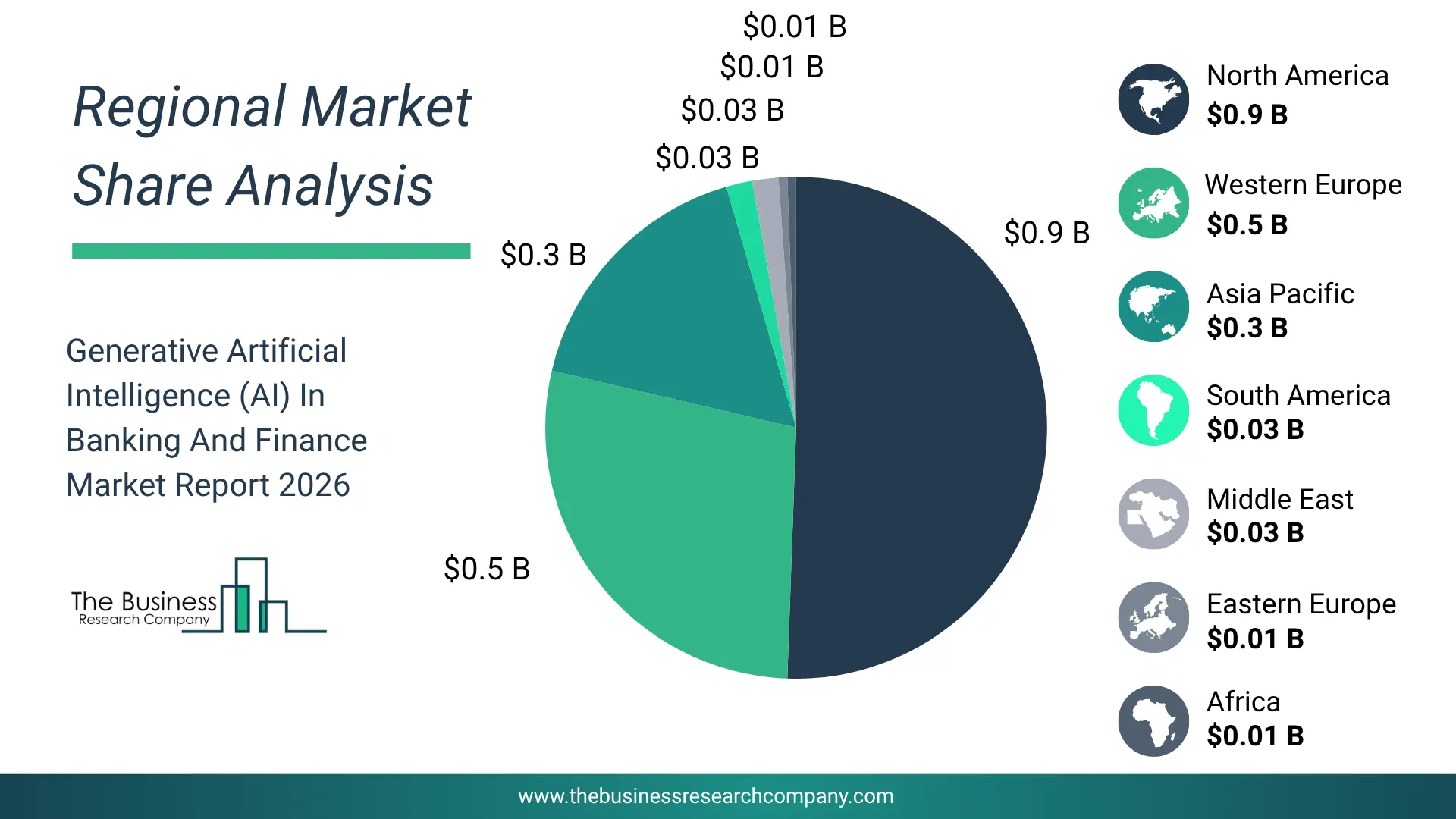 Generative Artificial Intelligence (Ai) In Banking And Finance Market Regional Share & Geographic Distribution Pie Chart Showing Regional Market Share And Geographic Distribution For Generative Artificial Intelligence (Ai) In Banking And Finance Market.