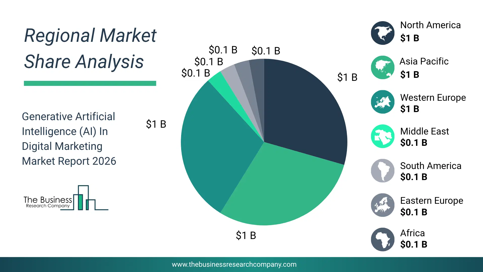 Generative Artificial Intelligence (Ai) In Digital Marketing Market Regional Share & Geographic Distribution Pie Chart Showing Regional Market Share And Geographic Distribution For Generative Artificial Intelligence (Ai) In Digital Marketing Market.