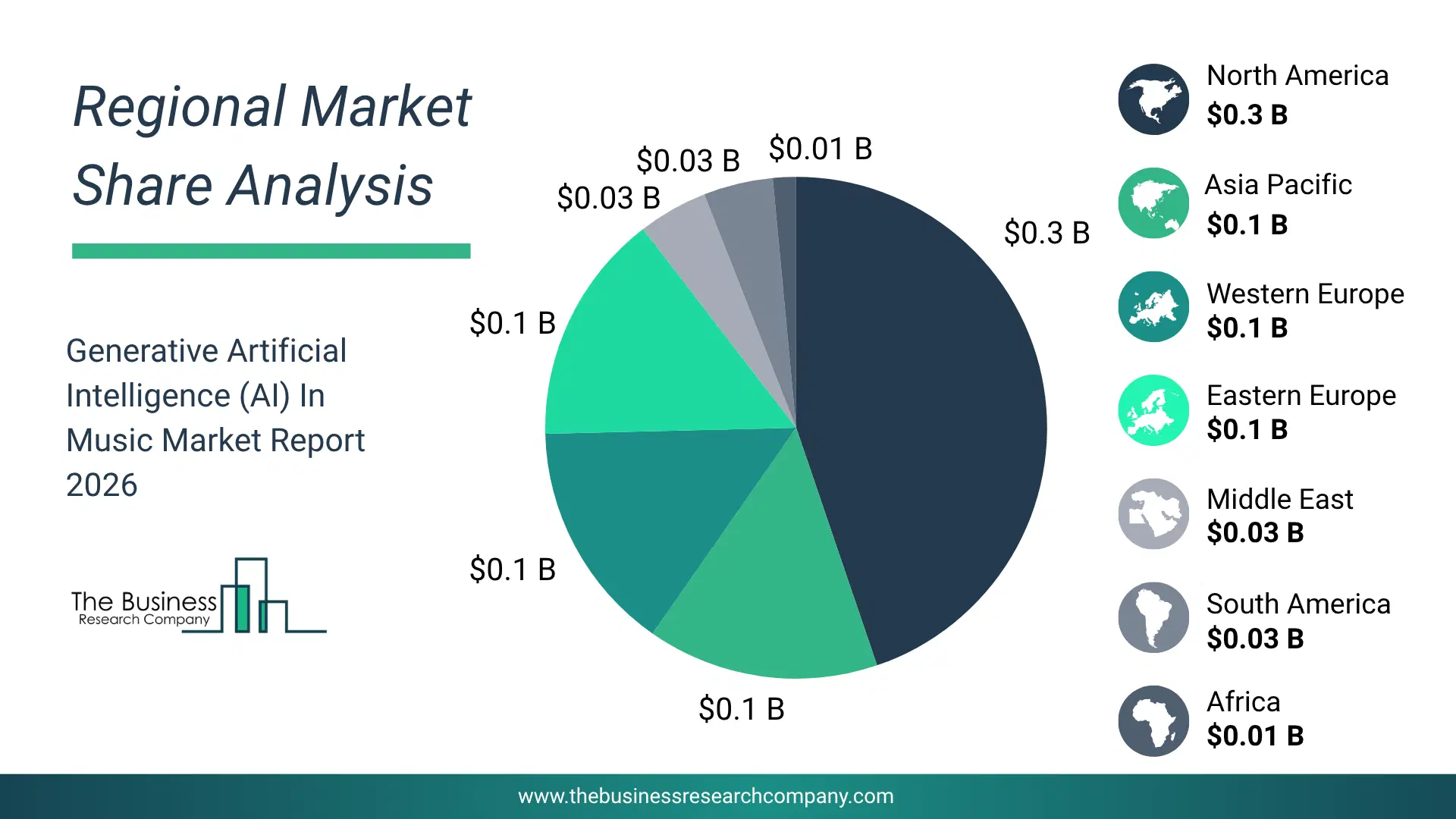 Generative Artificial Intelligence (Ai) In Music Market Regional Share & Geographic Distribution Pie Chart Showing Regional Market Share And Geographic Distribution For Generative Artificial Intelligence (Ai) In Music Market.