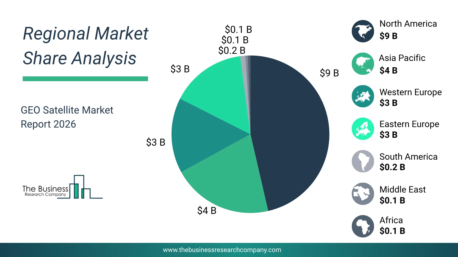Geo Satellite Market Regional Share & Geographic Distribution Pie Chart Showing Regional Market Share And Geographic Distribution For Geo Satellite Market.