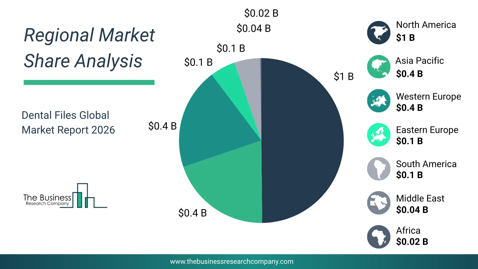 Dental Files Market Regional Share & Geographic Distribution Pie Chart Showing Regional Market Share And Geographic Distribution For Dental Files Market.