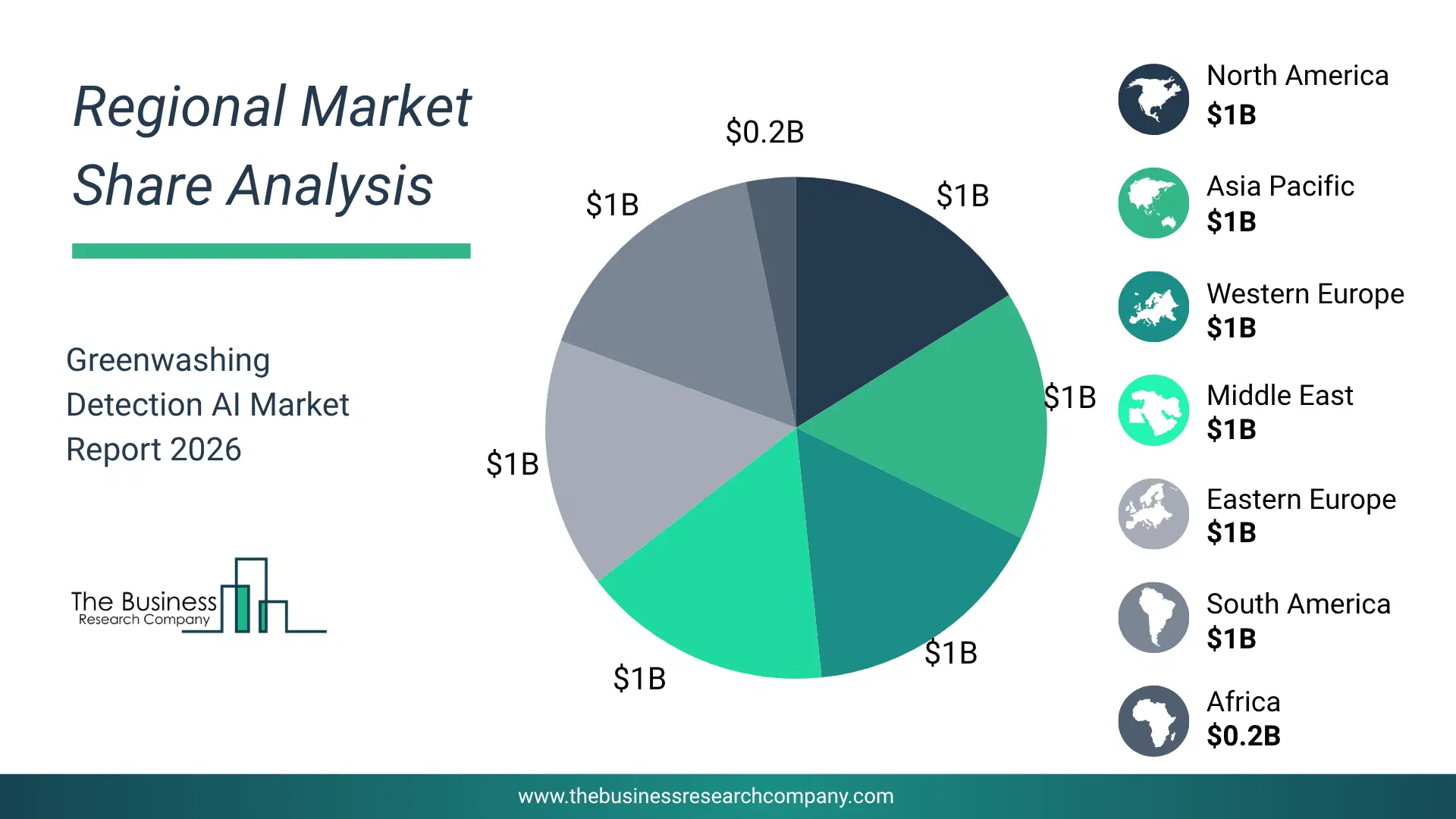 Greenwashing Detection Artificial Intelligence (Ai) Market Regional Share & Geographic Distribution Pie Chart Showing Regional Market Share And Geographic Distribution For Greenwashing Detection Artificial Intelligence (Ai) Market.