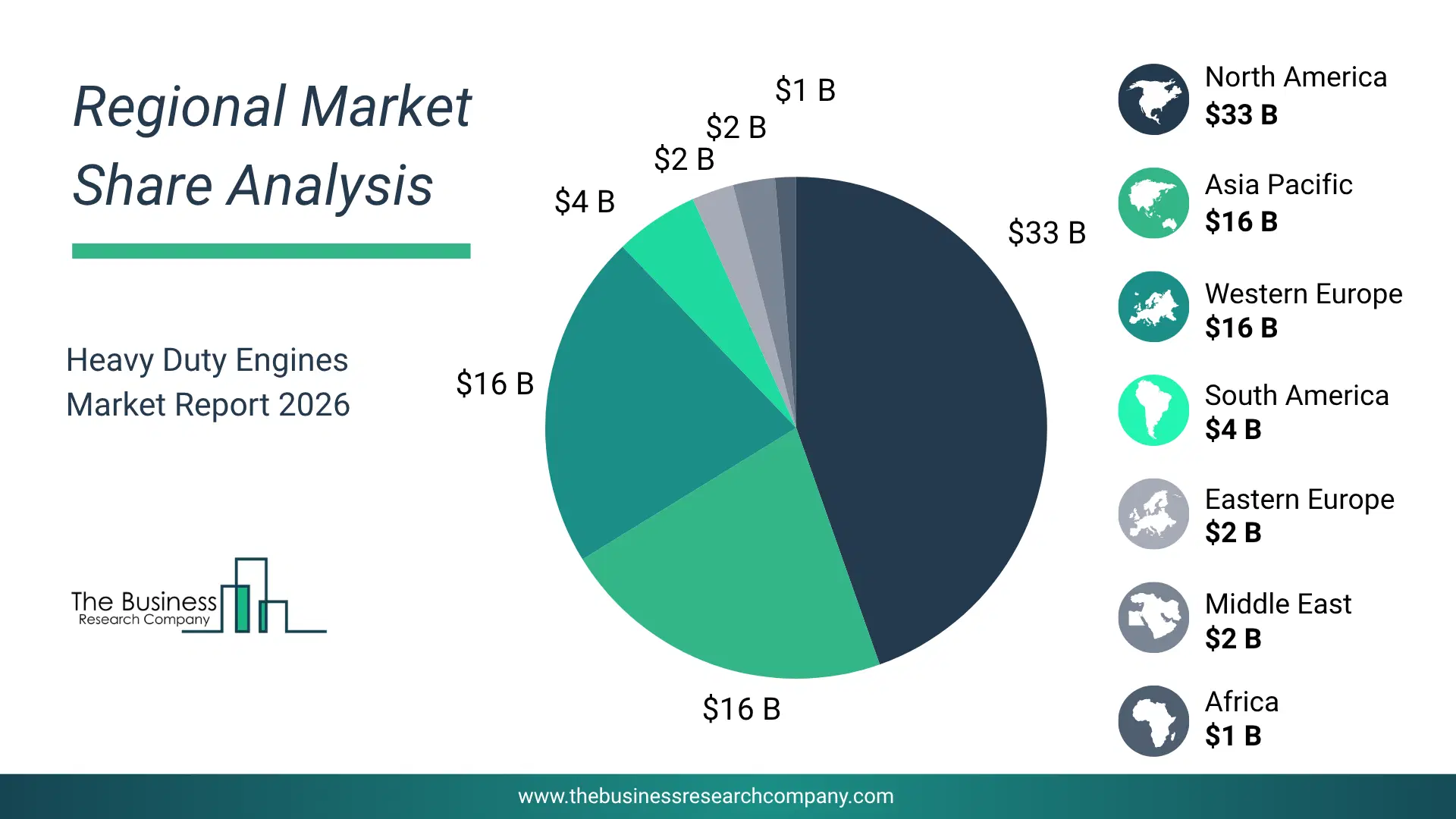 Heavy Duty Engines Market Largest Region & Market Analysis 2026 Market Analysis Map Highlighting Largest Region For Heavy Duty Engines Market