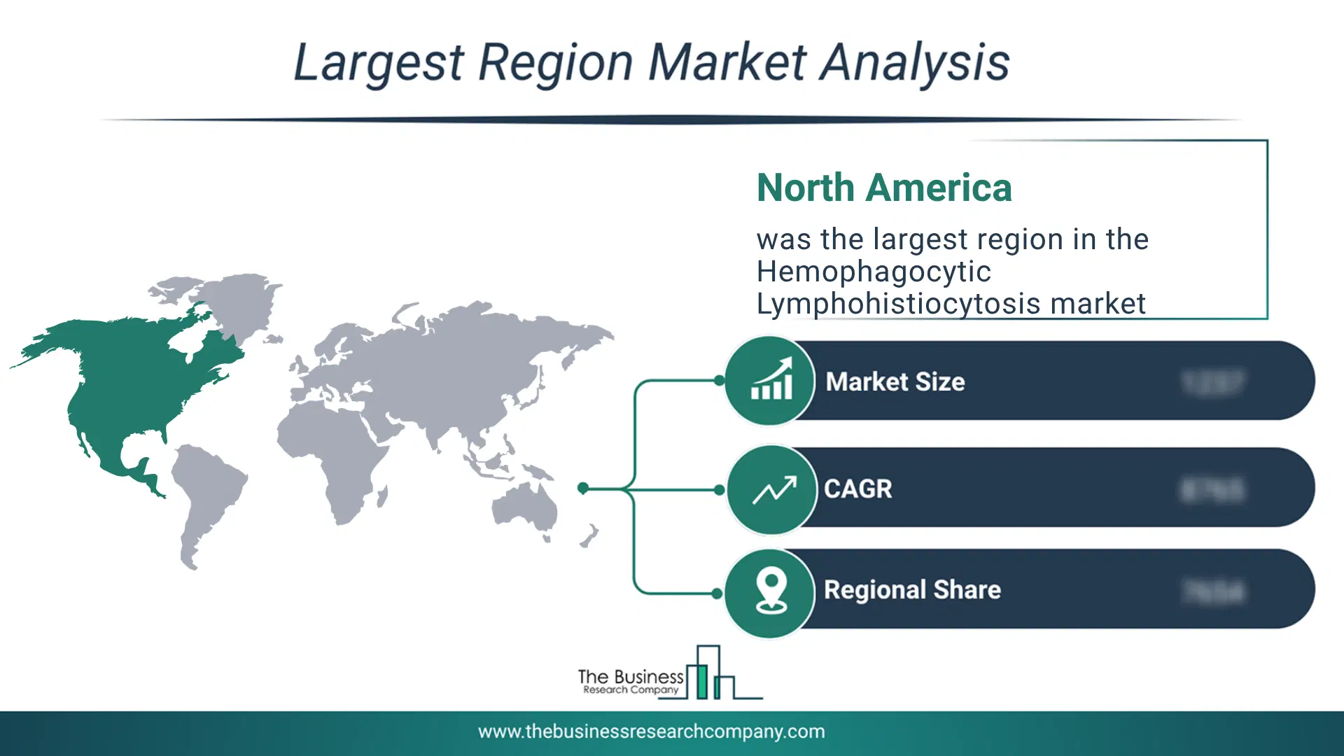 Hemophagocytic Lymphohistiocytosis Market Largest Region & Market Analysis 2026 Market Analysis Map Highlighting Largest Region For Hemophagocytic Lymphohistiocytosis Market
