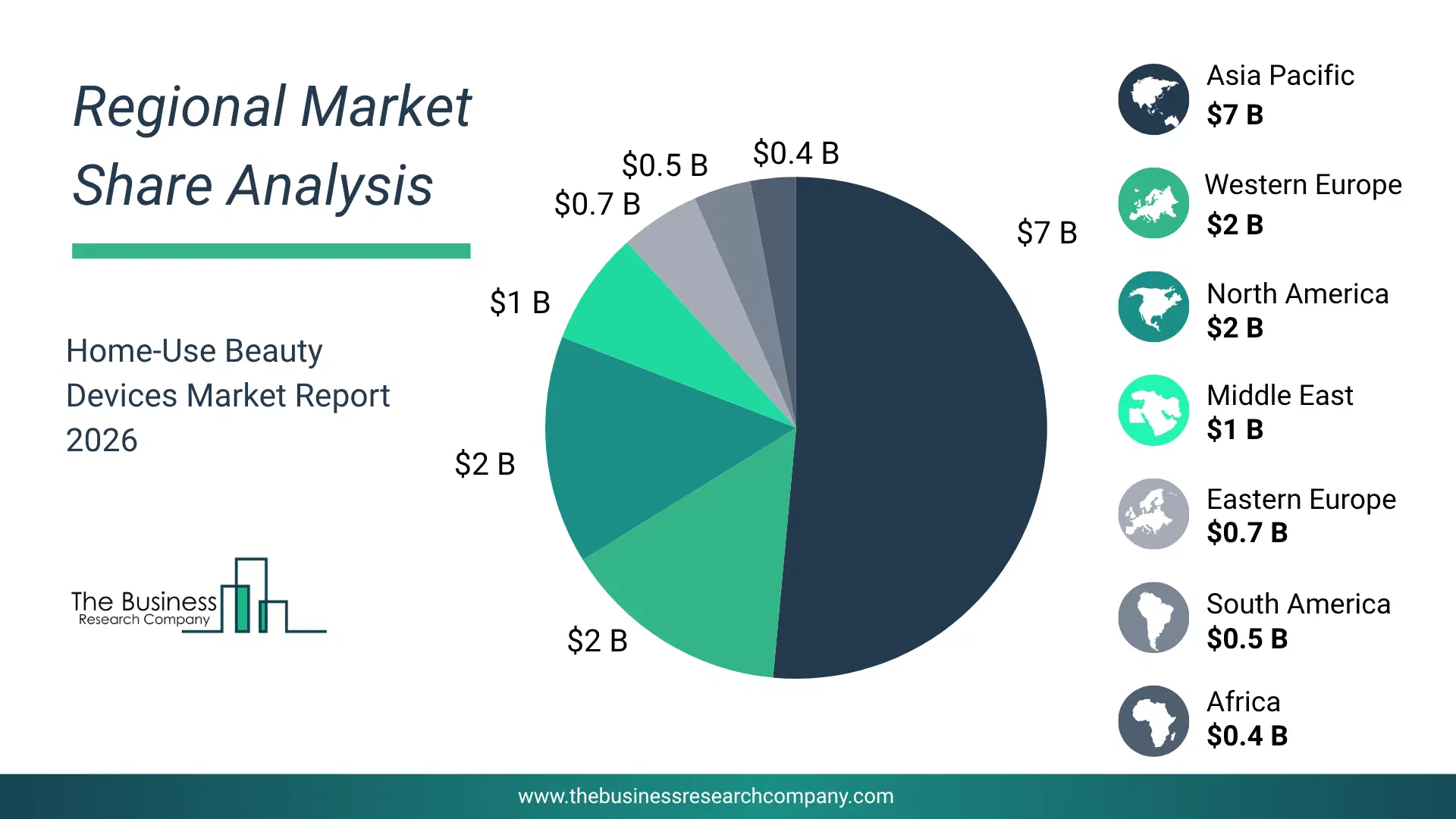 Home-Use Beauty Devices Market Regional Share & Geographic Distribution Pie Chart Showing Regional Market Share And Geographic Distribution For Home-Use Beauty Devices Market.