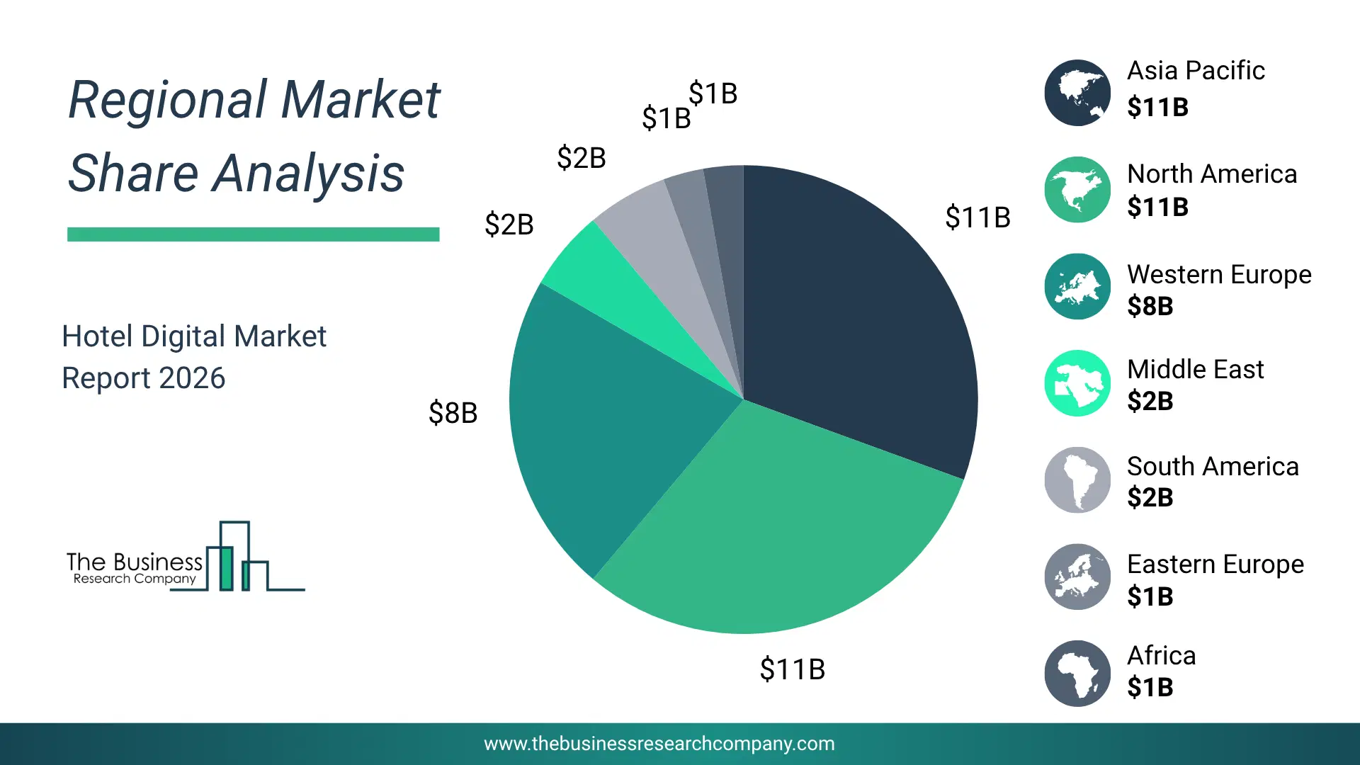 Hotel Digital Market Regional Share & Geographic Distribution Pie Chart Showing Regional Market Share And Geographic Distribution For Hotel Digital Market.