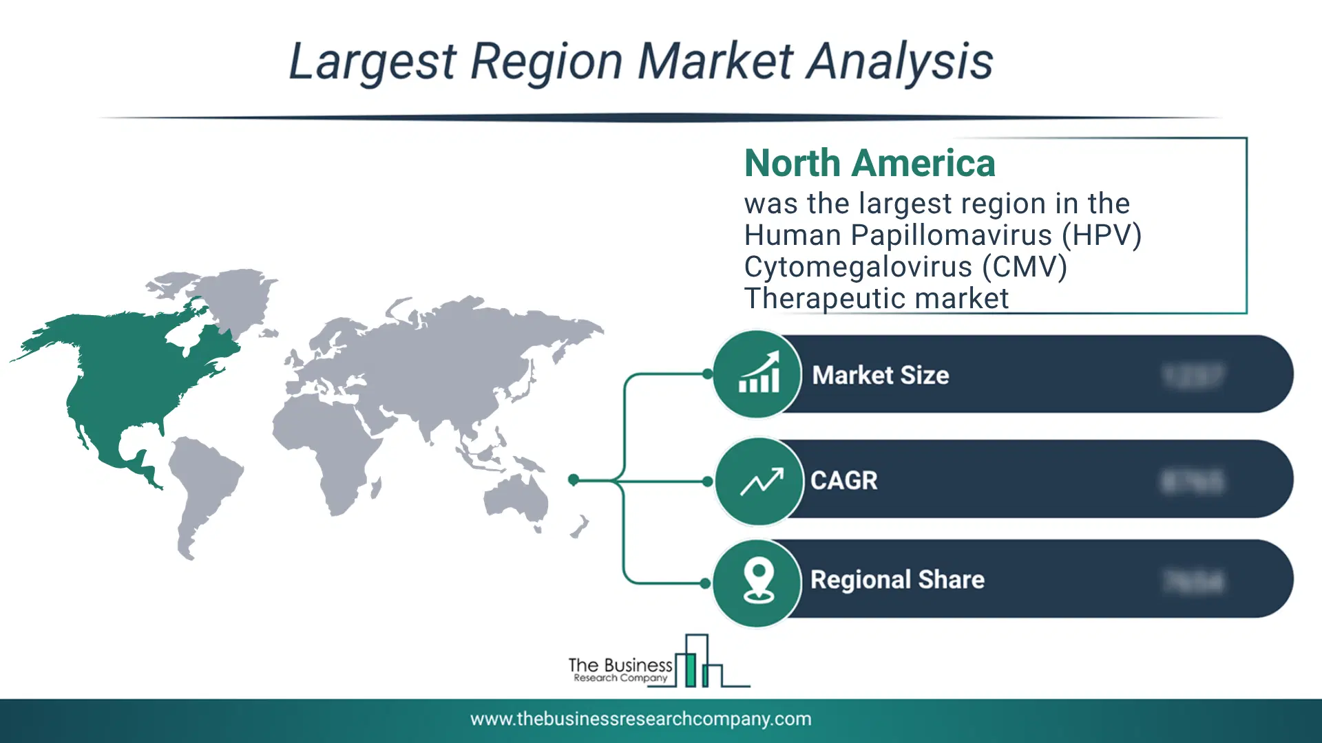 Human Papillomavirus (Hpv) Cytomegalovirus (Cmv) Therapeutic Market Largest Region & Market Analysis 2026 Market Analysis Map Highlighting Largest Region For Human Papillomavirus (Hpv) Cytomegalovirus (Cmv) Therapeutic Market