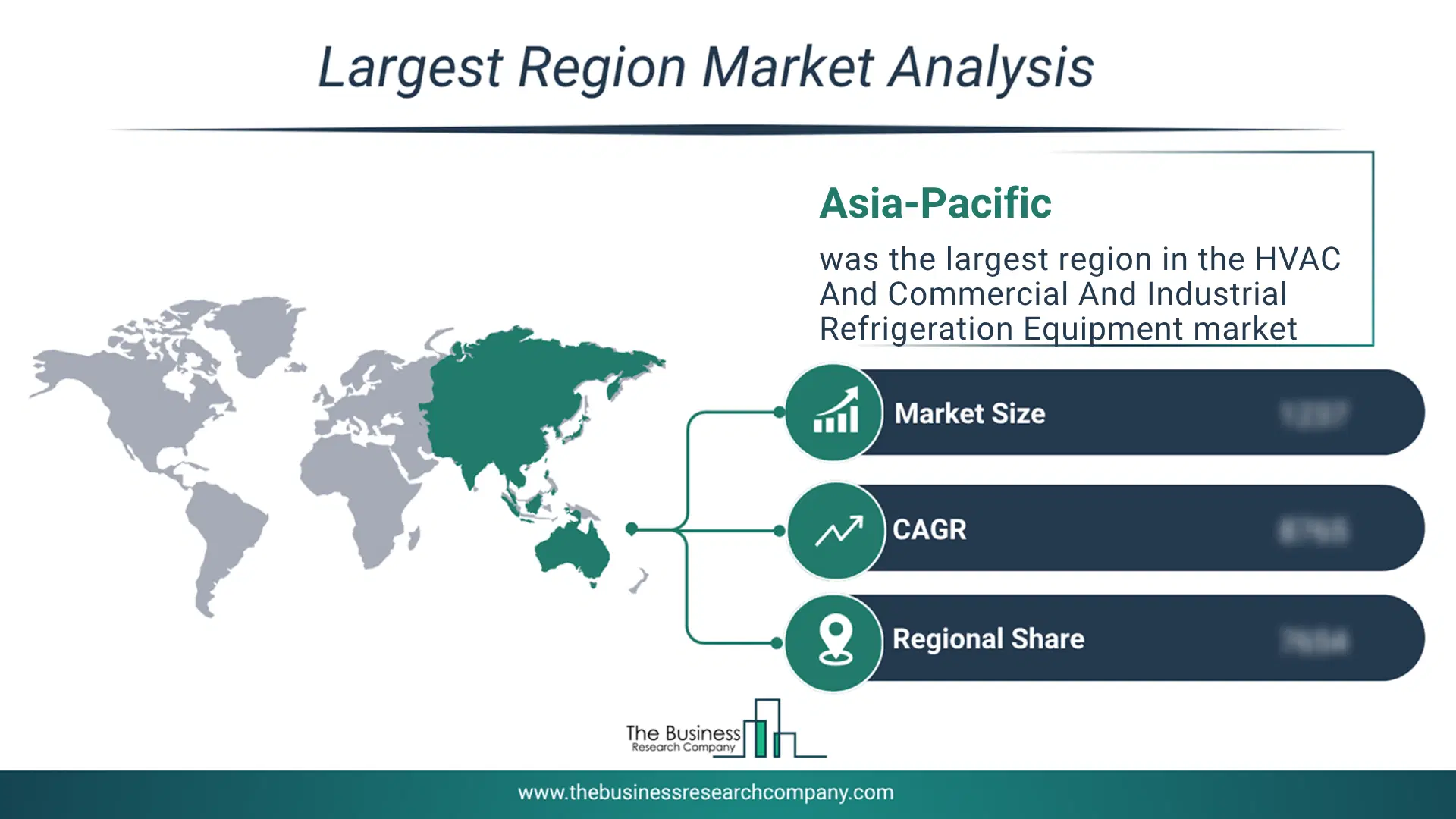 Hvac And Commercial And Industrial Refrigeration Equipment Market Largest Region & Market Analysis 2026 Market Analysis Map Highlighting Largest Region For Hvac And Commercial And Industrial Refrigeration Equipment Market