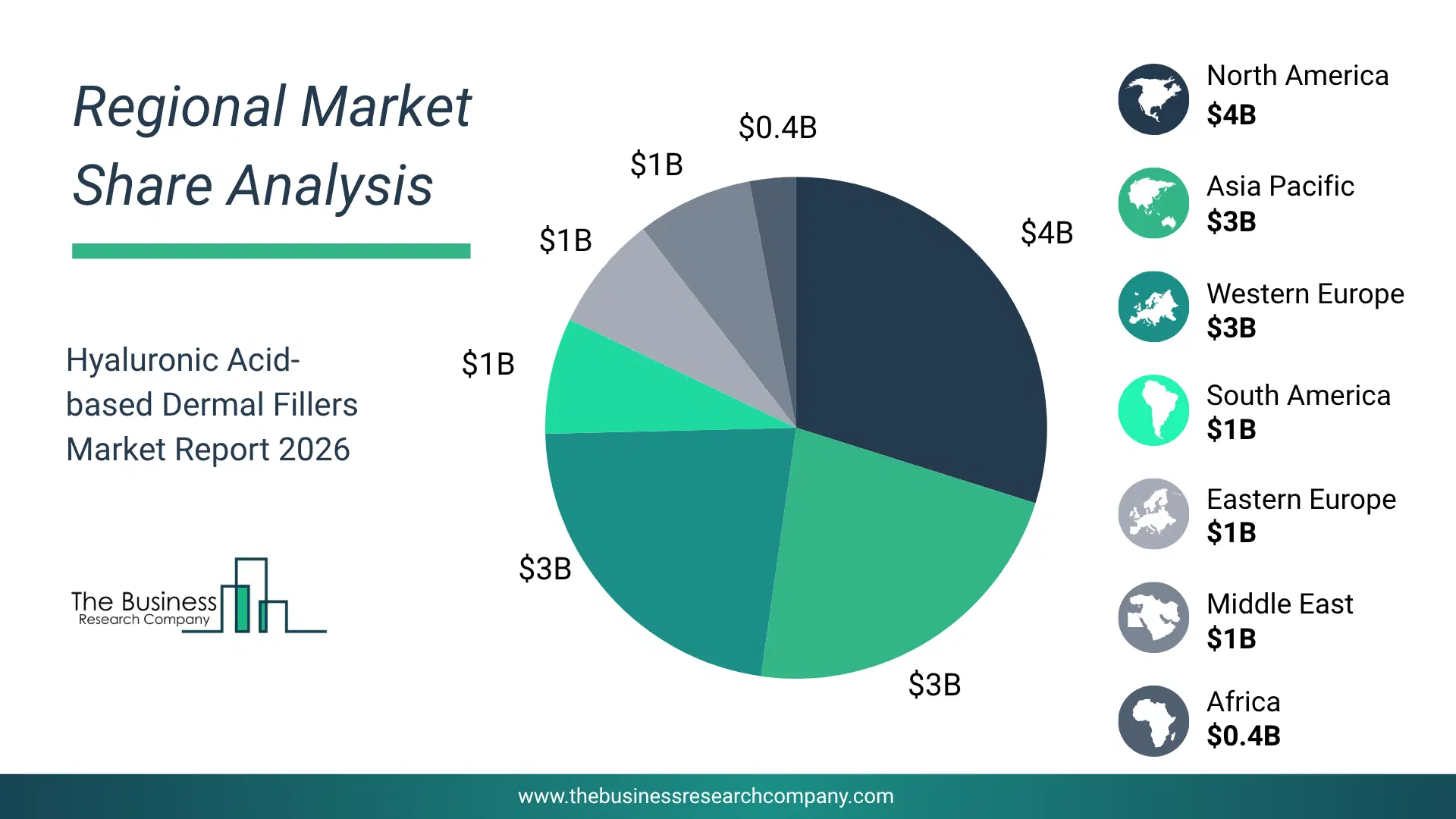 Hyaluronic Acid-Based Dermal Fillers Market Regional Share & Geographic Distribution Pie Chart Showing Regional Market Share And Geographic Distribution For Hyaluronic Acid-Based Dermal Fillers Market.