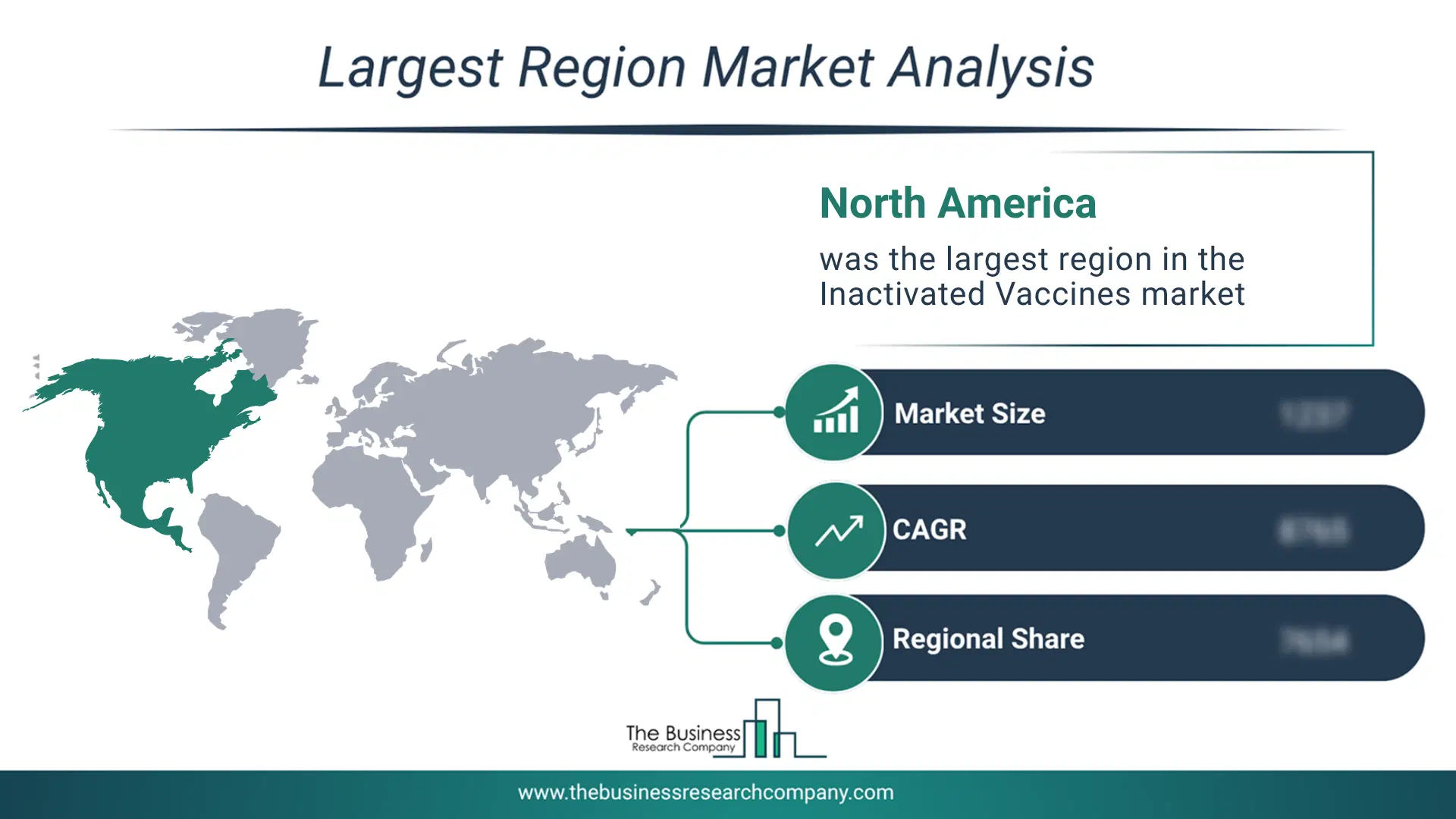 Inactivated Vaccines Market Largest Region & Market Analysis 2026 Market Analysis Map Highlighting Largest Region For Inactivated Vaccines Market