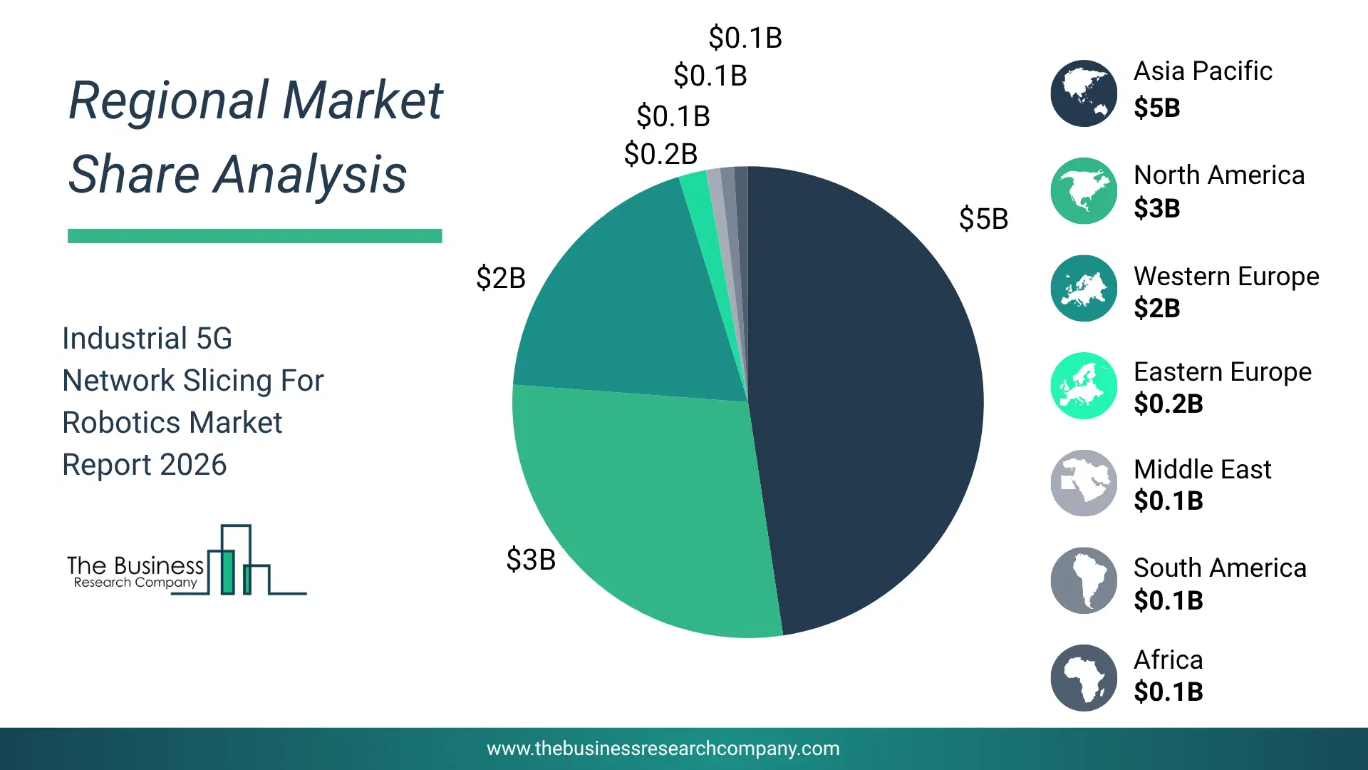 Industrial Fifth Generation (5G) Network Slicing For Robotics Market Regional Share & Geographic Distribution Pie Chart Showing Regional Market Share And Geographic Distribution For Industrial Fifth Generation (5G) Network Slicing For Robotics Market.