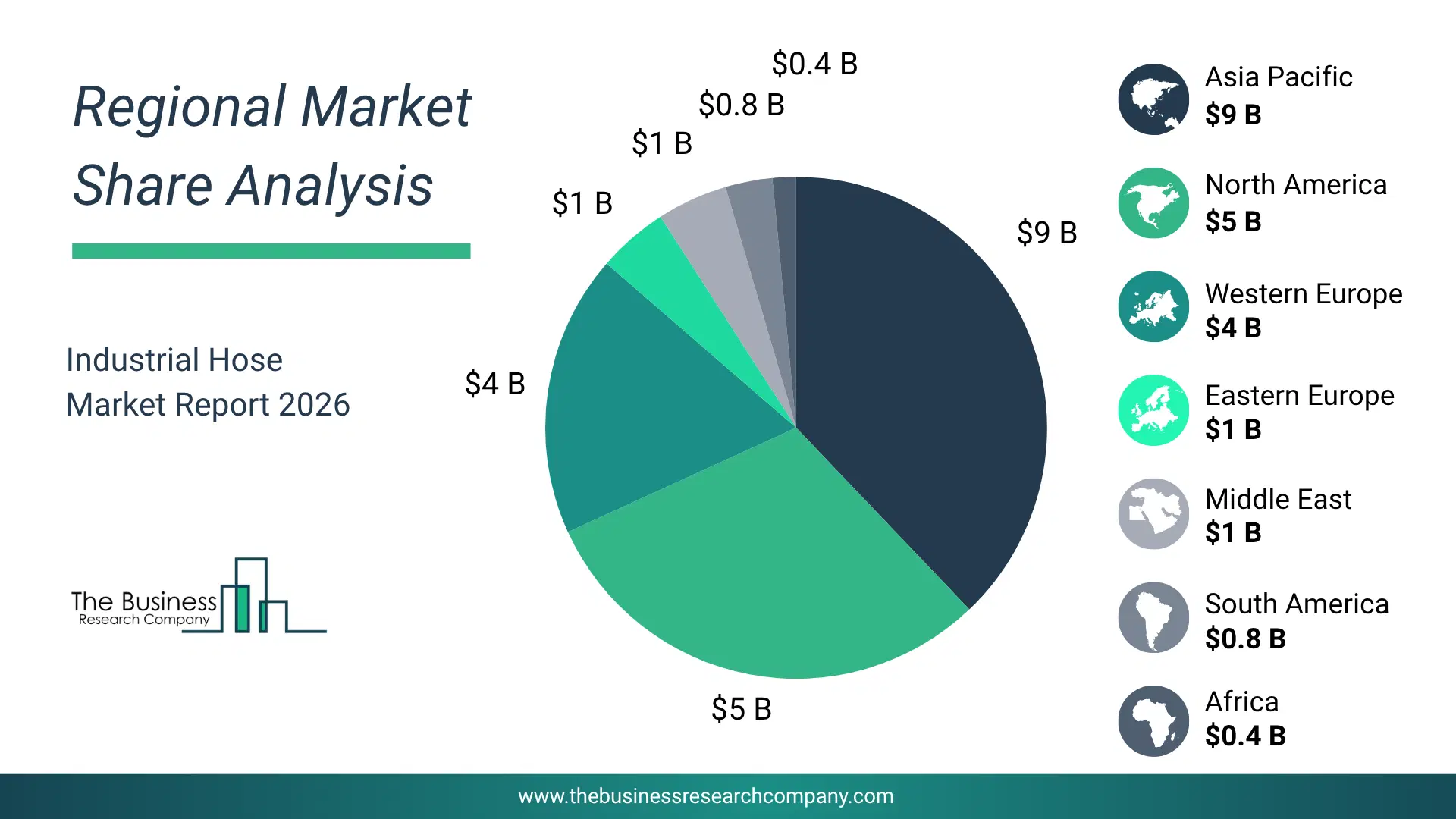 Pie Chart Showing Regional Market Share And Geographic Distribution For Industrial Hose Market. Pie Chart Showing Regional Market Share And Geographic Distribution For Industrial Hose Market.