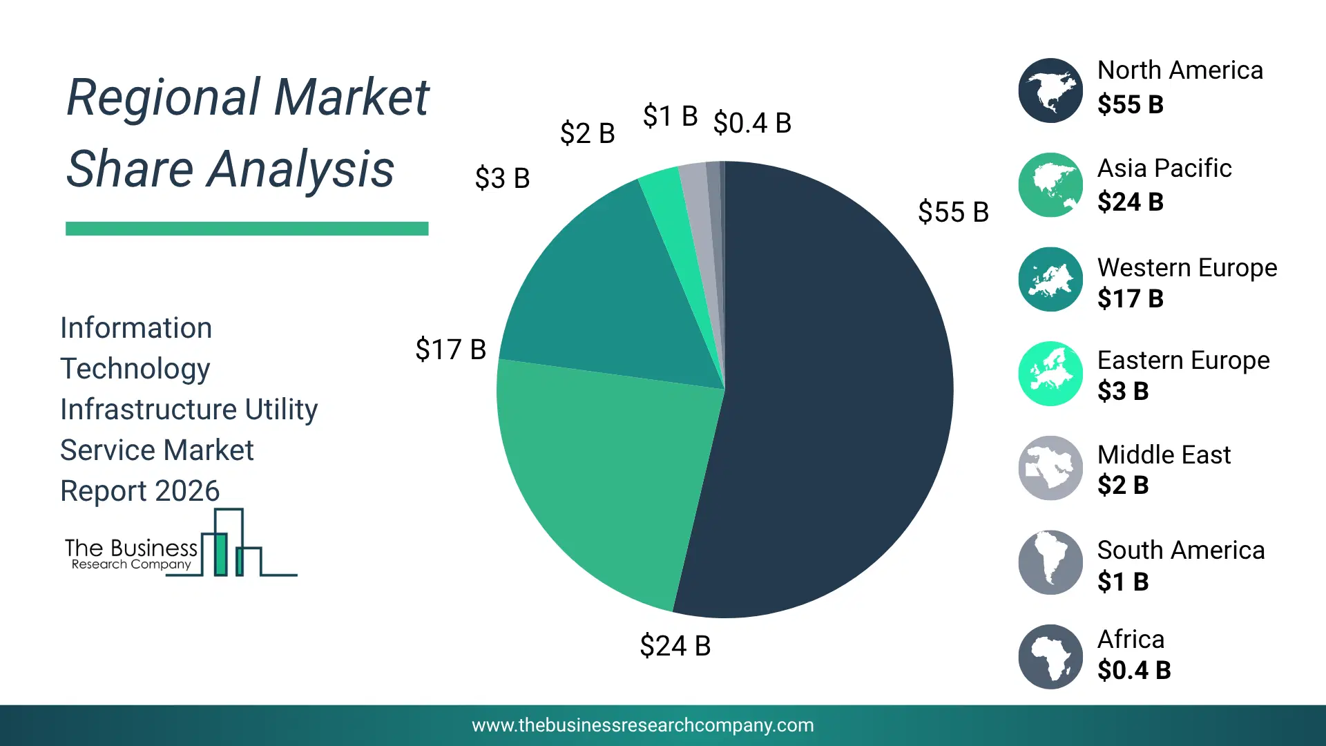 Pie Chart Showing Regional Market Share And Geographic Distribution For Information Technology Infrastructure Utility Service Market. Pie Chart Showing Regional Market Share And Geographic Distribution For Information Technology Infrastructure Utility Service Market.
