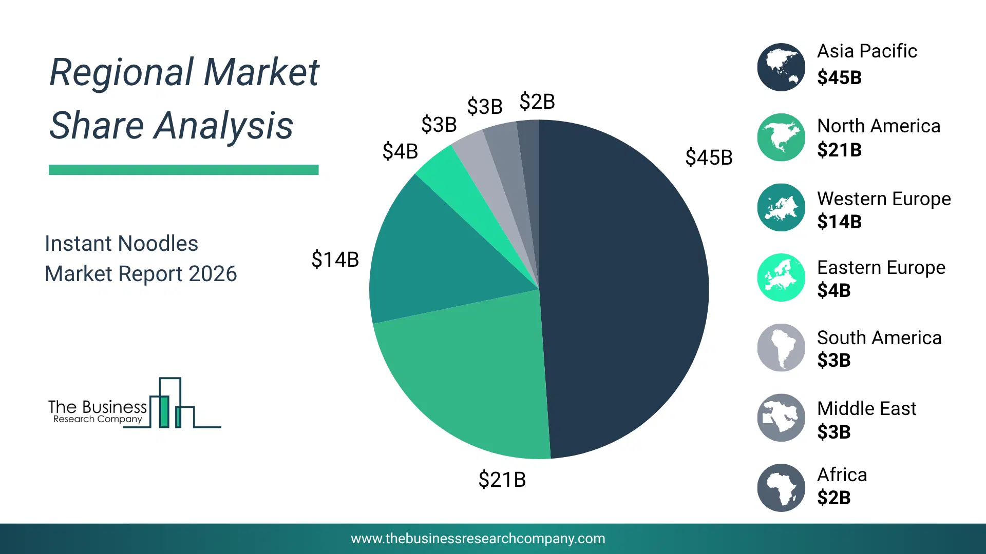 Instant Noodles Market Regional Share & Geographic Distribution Pie Chart Showing Regional Market Share And Geographic Distribution For Instant Noodles Market.