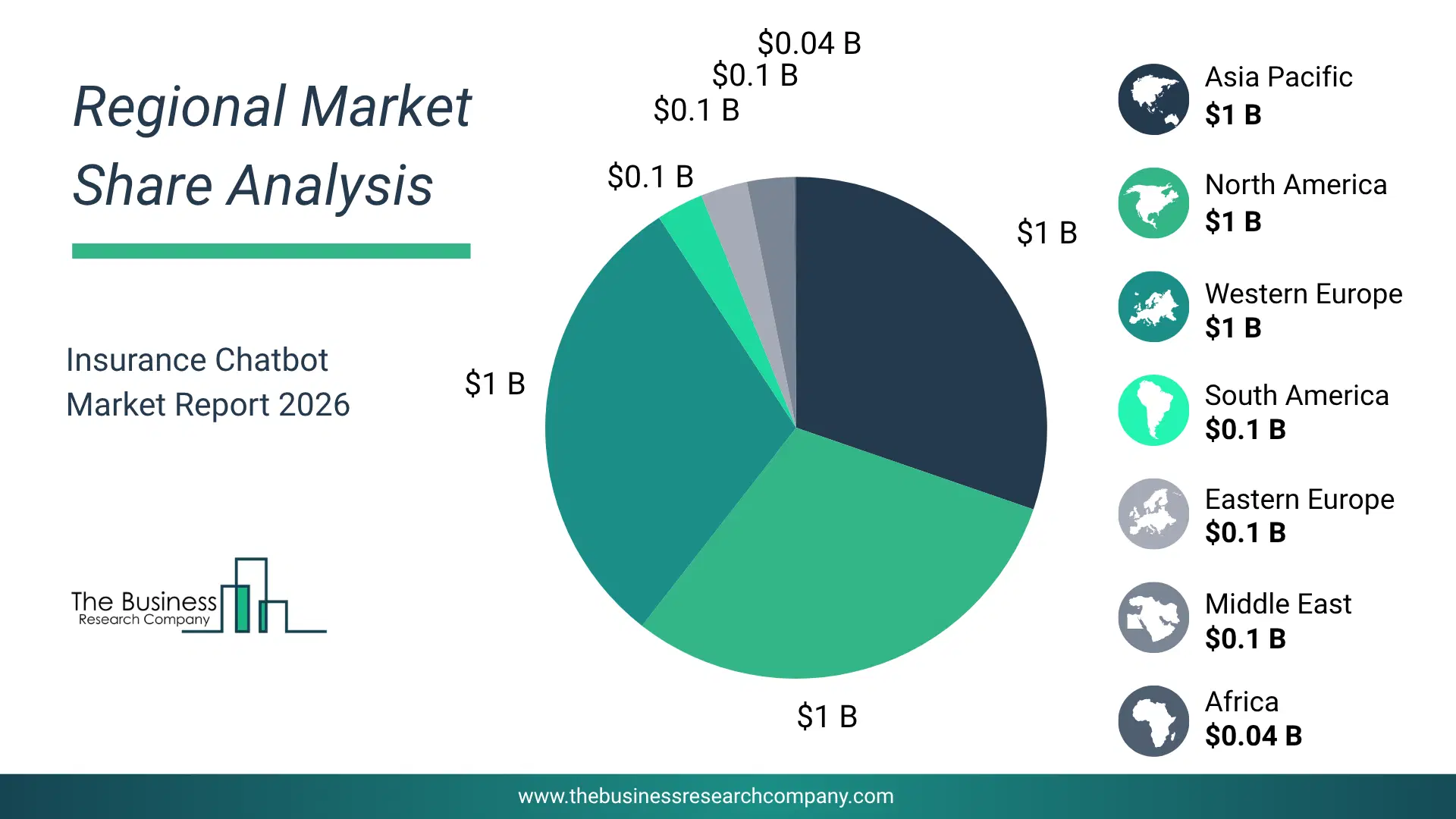 Insurance Chatbot Market Regional Share & Geographic Distribution Pie Chart Showing Regional Market Share And Geographic Distribution For Insurance Chatbot Market.