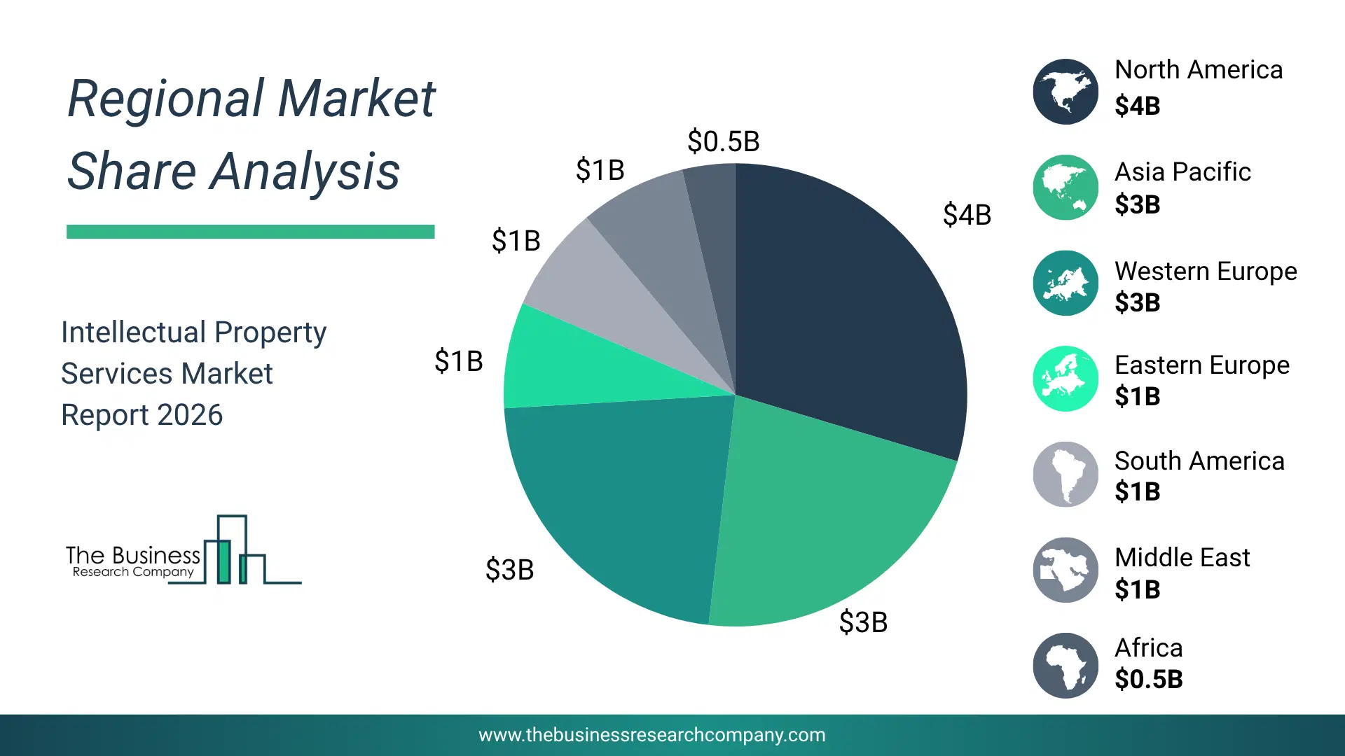 Intellectual Property Services Market Regional Share & Geographic Distribution Pie Chart Showing Regional Market Share And Geographic Distribution For Intellectual Property Services Market.