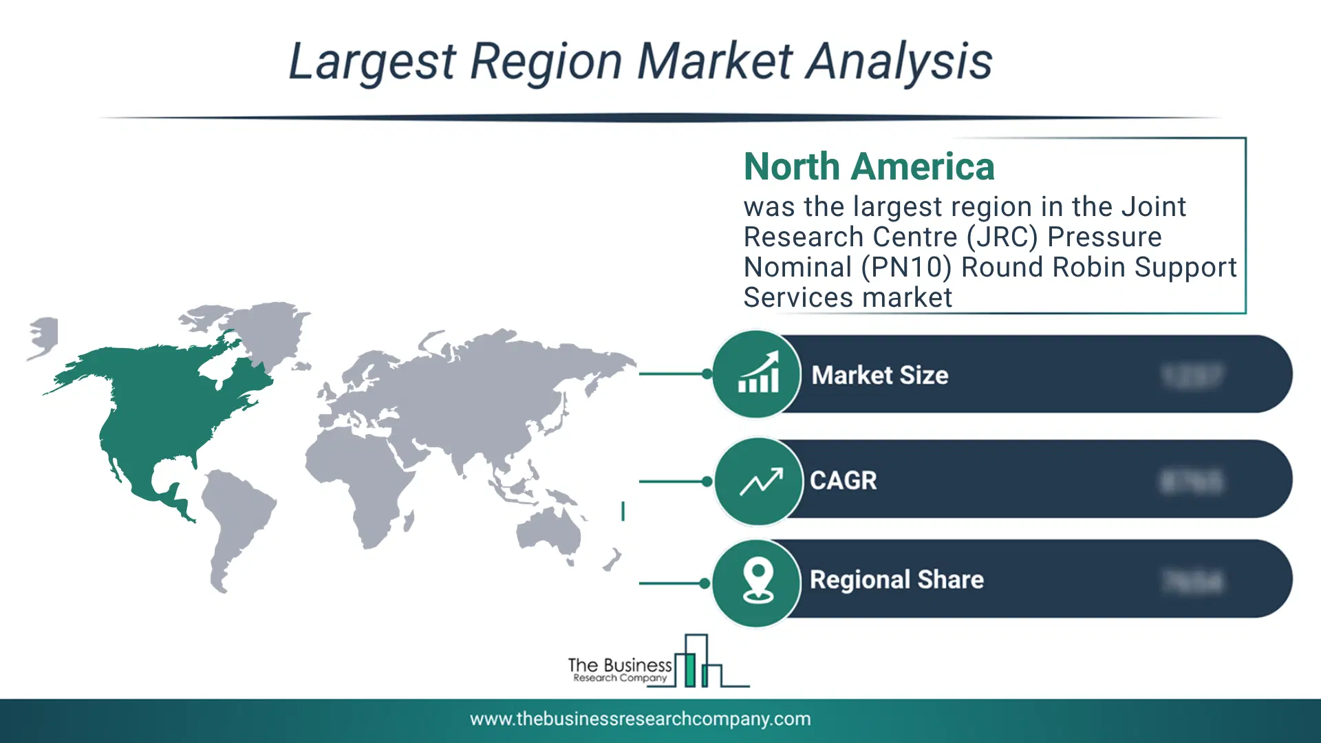 Joint Research Centre (Jrc) Pressure Nominal (Pn10) Round Robin Support Services Market Largest Region & Market Analysis 2026 Market Analysis Map Highlighting Largest Region For Joint Research Centre (Jrc) Pressure Nominal (Pn10) Round Robin Support Services Market