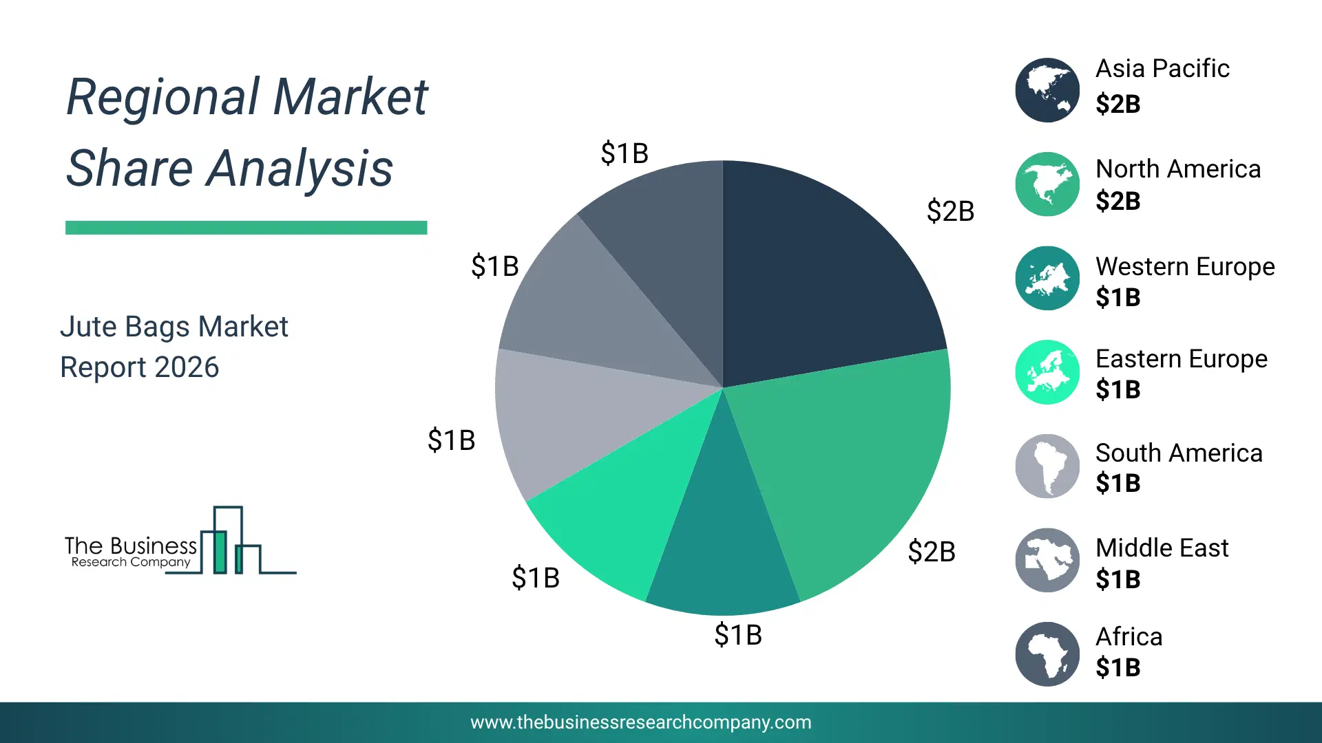 Jute Bags Market Regional Share & Geographic Distribution Pie Chart Showing Regional Market Share And Geographic Distribution For Jute Bags Market.