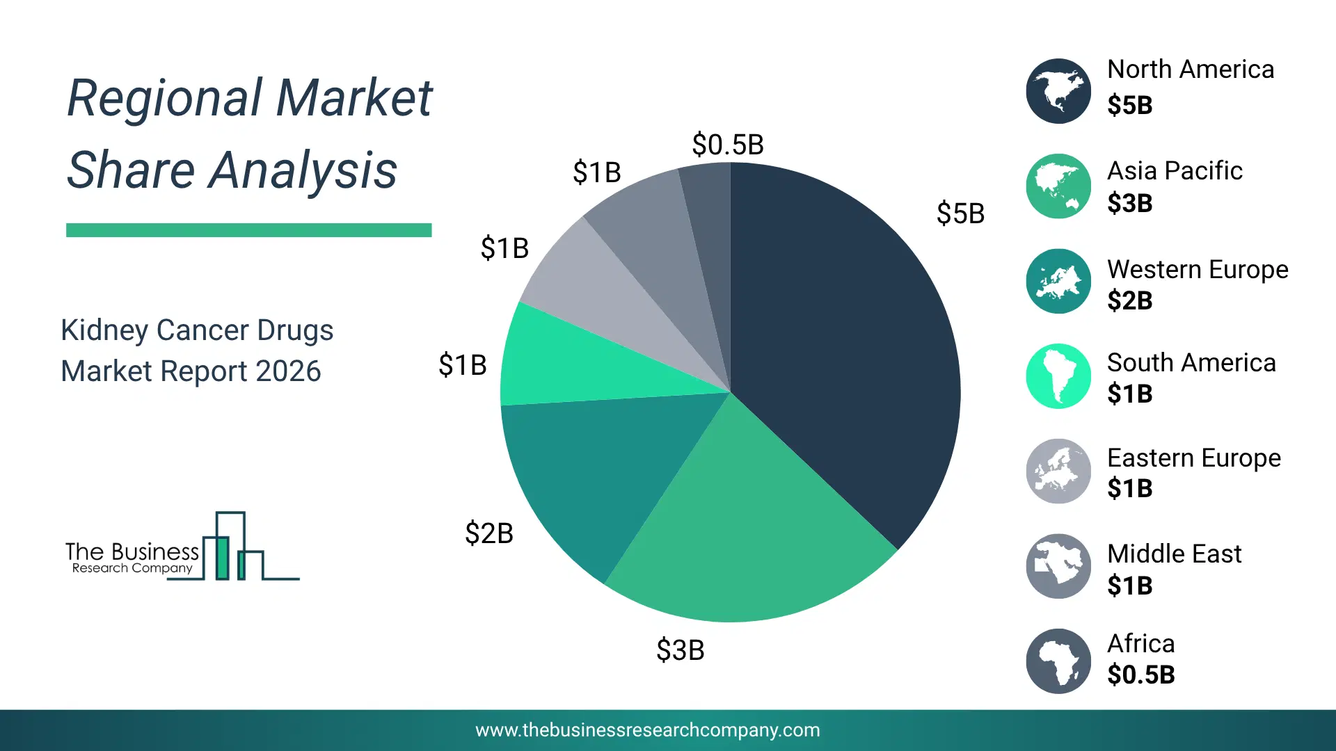 Kidney Cancer Drugs Market Regional Share & Geographic Distribution Pie Chart Showing Regional Market Share And Geographic Distribution For Kidney Cancer Drugs Market.