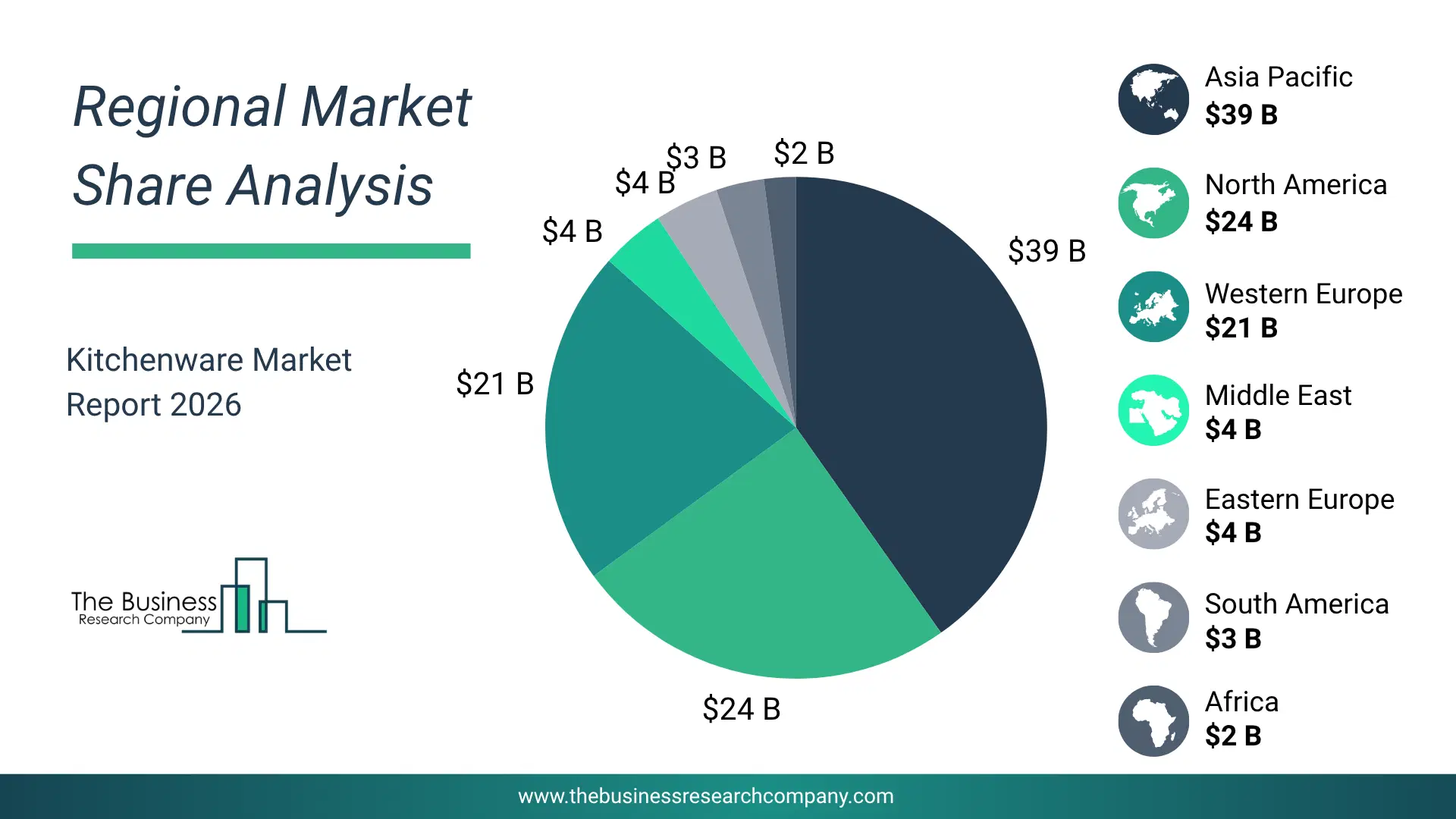 Kitchenware Market Largest Region & Market Analysis 2026 Market Analysis Map Highlighting Largest Region For Kitchenware Market