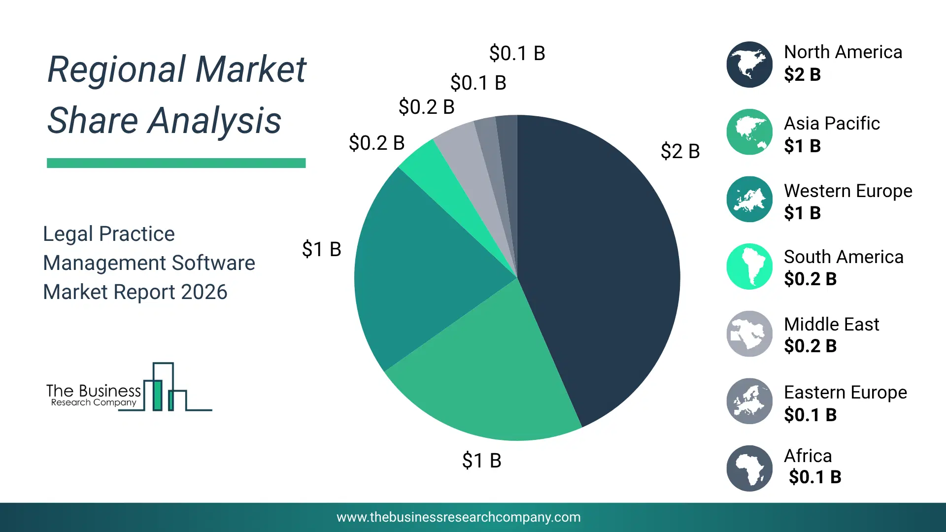 Legal Practice Management Software Market Regional Share & Geographic Distribution Pie Chart Showing Regional Market Share And Geographic Distribution For Legal Practice Management Software Market.