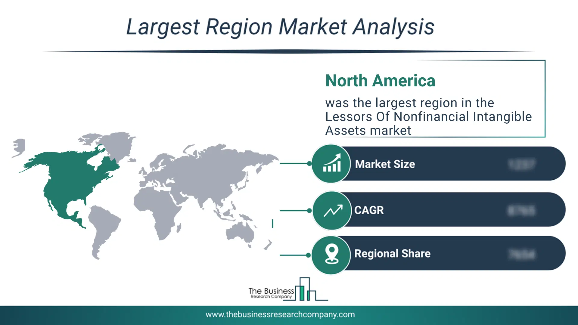 Lessors Of Nonfinancial Intangible Assets Market Largest Region & Market Analysis 2026 Market Analysis Map Highlighting Largest Region For Lessors Of Nonfinancial Intangible Assets Market