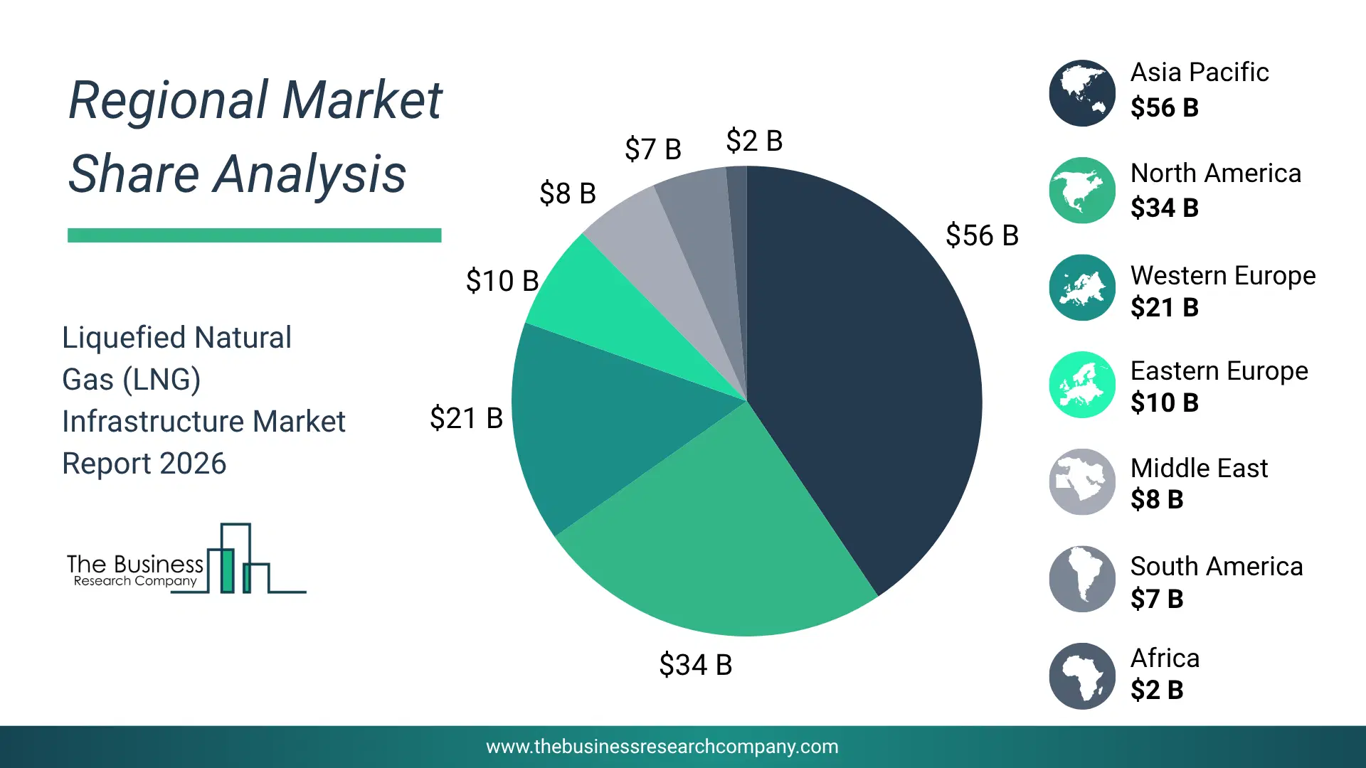 Pie Chart Showing Regional Market Share And Geographic Distribution For Liquefied Natural Gas (Lng) Infrastructure Market. Pie Chart Showing Regional Market Share And Geographic Distribution For Liquefied Natural Gas (Lng) Infrastructure Market.