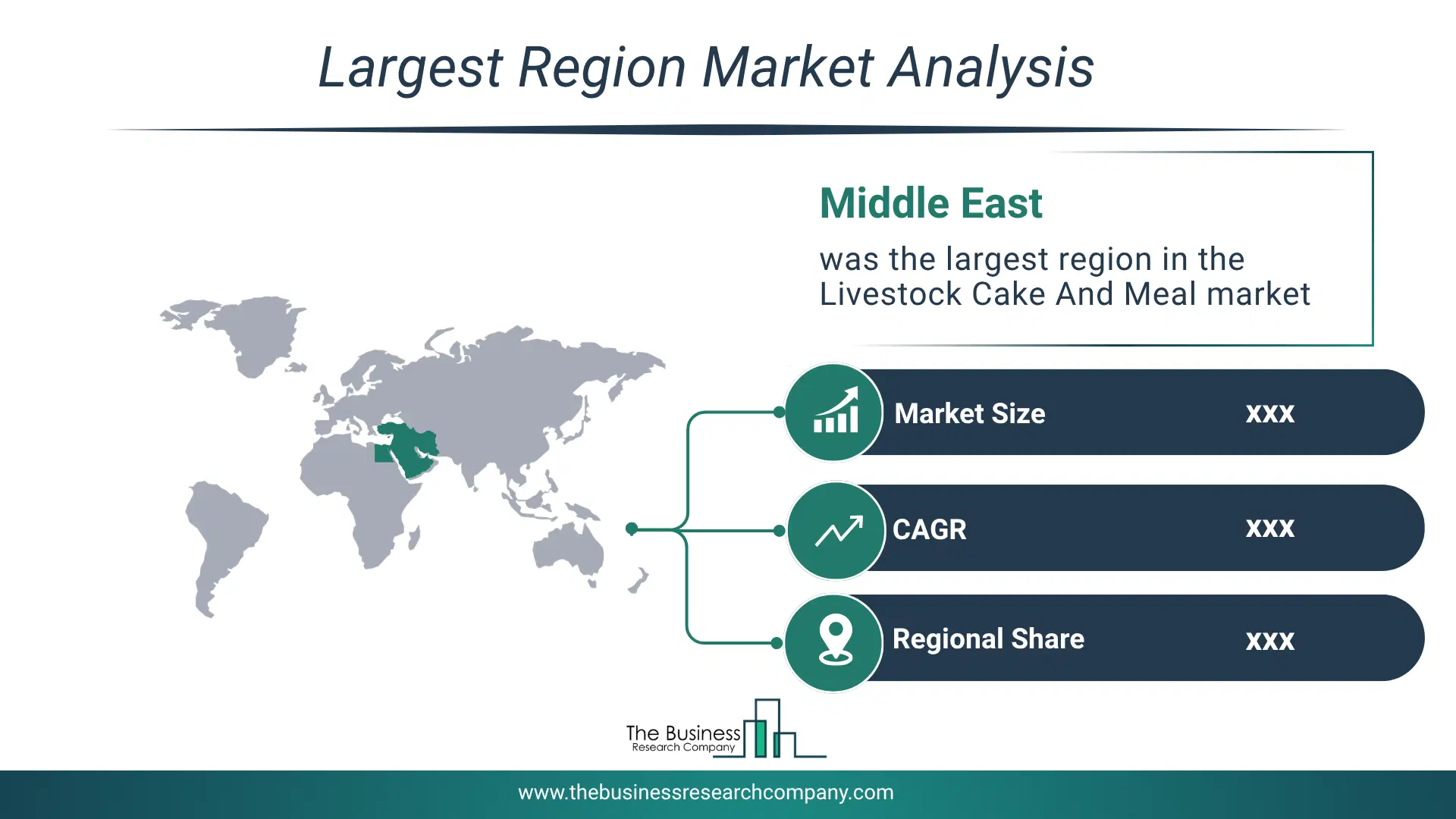Livestock Cake And Meal Market Largest Region & Market Analysis 2026 Market Analysis Map Highlighting Largest Region For Livestock Cake And Meal Market