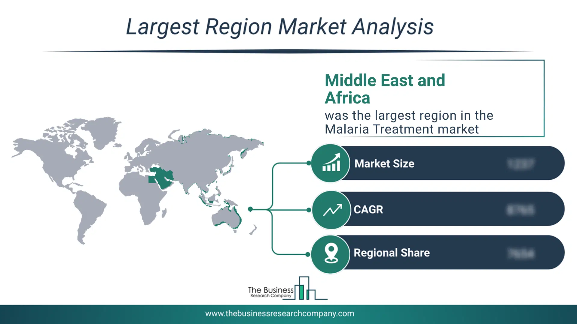 Malaria Treatment Market Largest Region & Market Analysis 2026 Market Analysis Map Highlighting Largest Region For Malaria Treatment Market