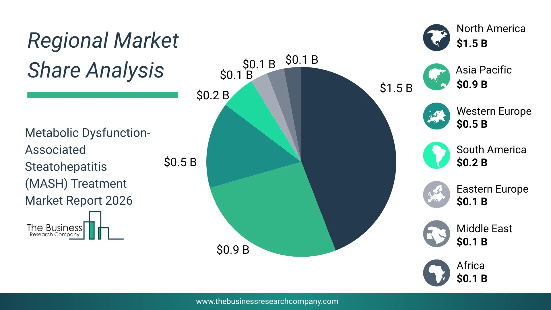 Metabolic Dysfunction-Associated Steatohepatitis (Mash) Treatment Market Regional Share & Geographic Distribution Pie Chart Showing Regional Market Share And Geographic Distribution For Metabolic Dysfunction-Associated Steatohepatitis (Mash) Treatment Market.
