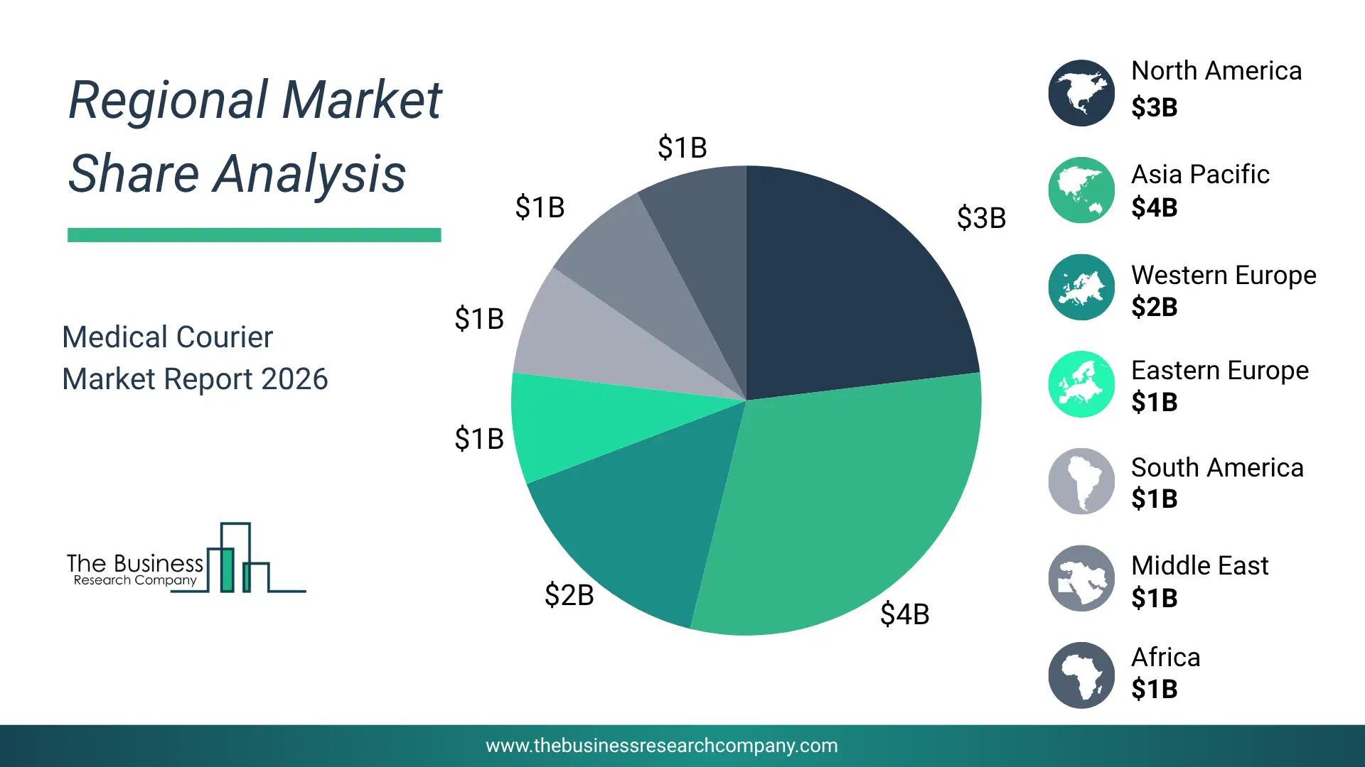 Medical Courier Market Regional Share & Geographic Distribution Pie Chart Showing Regional Market Share And Geographic Distribution For Medical Courier Market.