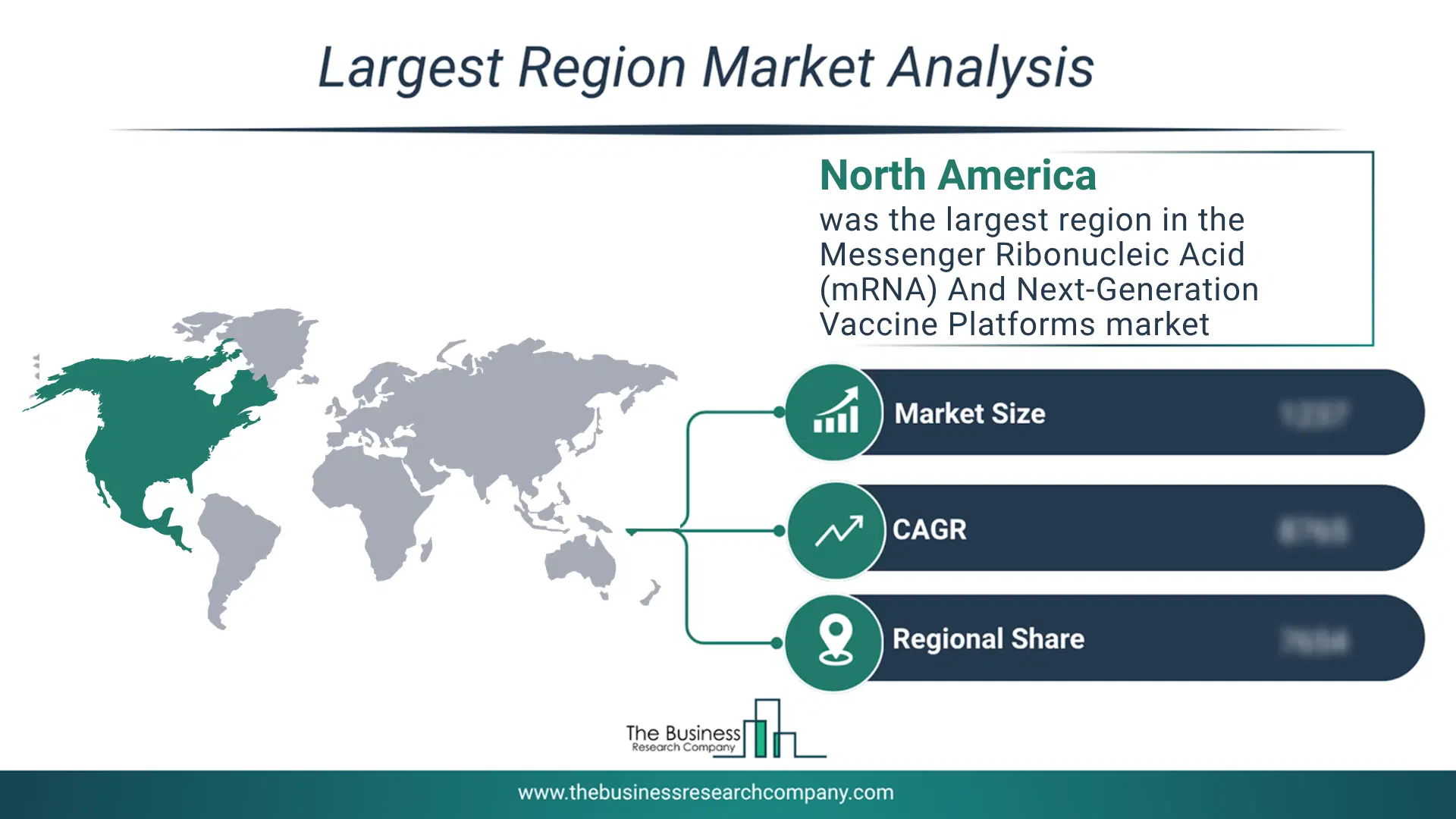 Messenger Ribonucleic Acid (Mrna) And Next-Generation Vaccine Platforms Market Largest Region & Market Analysis 2026 Market Analysis Map Highlighting Largest Region For Messenger Ribonucleic Acid (Mrna) And Next-Generation Vaccine Platforms Market