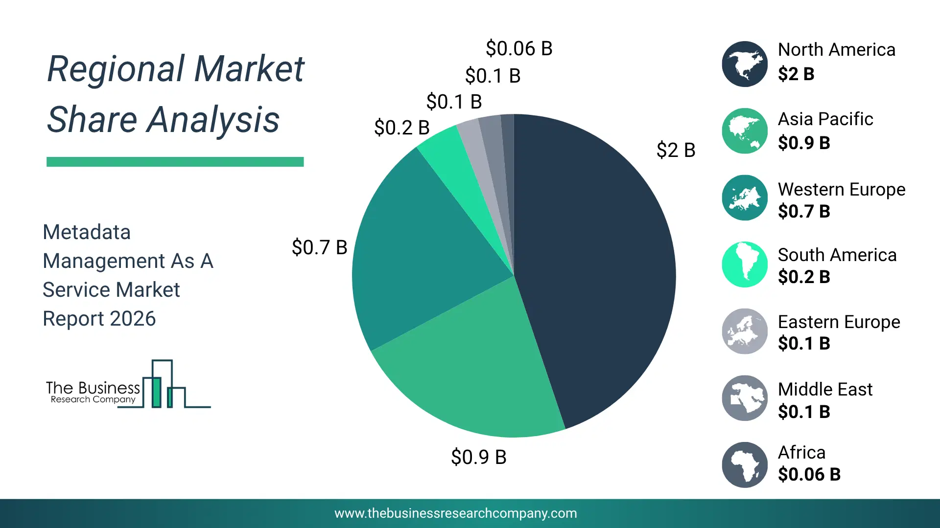 Pie Chart Showing Regional Market Share And Geographic Distribution For Metadata Management As A Service Market. Pie Chart Showing Regional Market Share And Geographic Distribution For Metadata Management As A Service Market.
