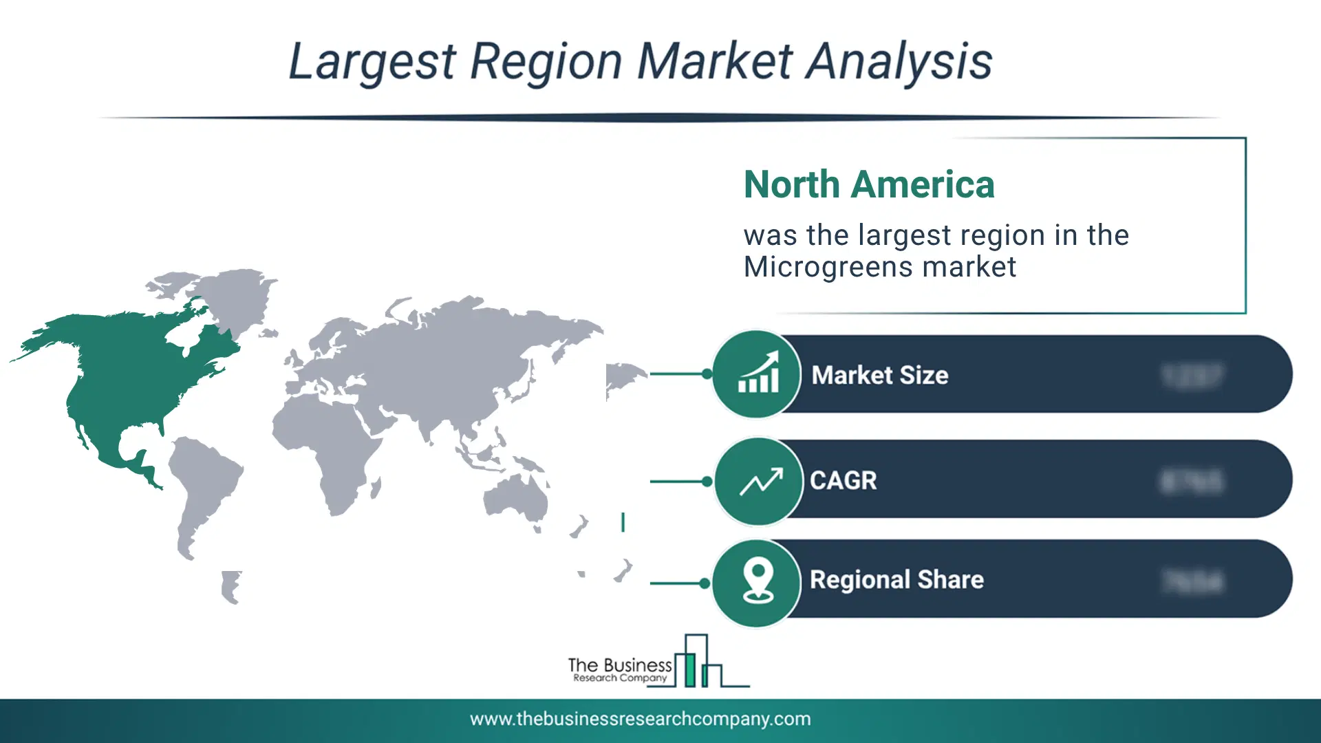Microgreens Market Largest Region & Market Analysis 2026 Market Analysis Map Highlighting Largest Region For Microgreens Market