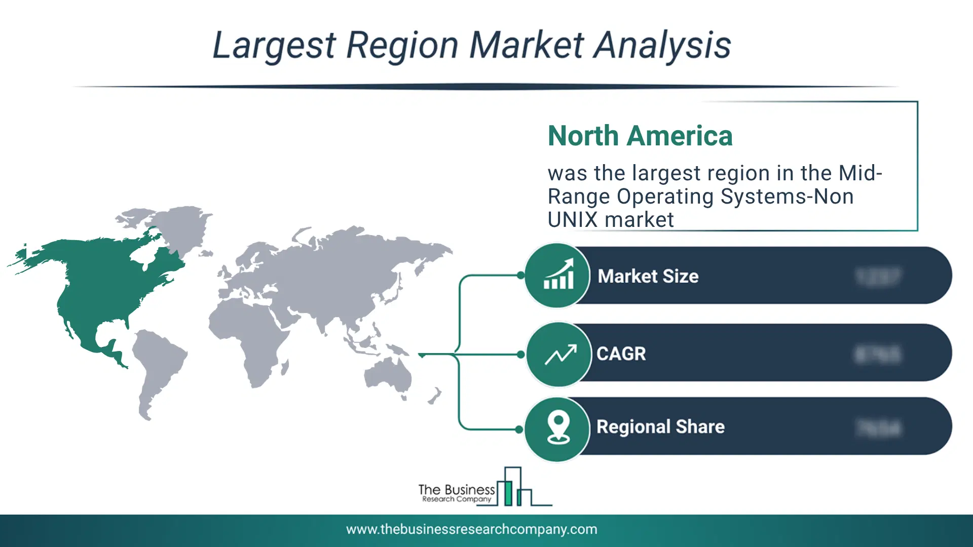 Mid-Range Operating Systems-Non Unix Market Largest Region & Market Analysis 2026 Market analysis map highlighting largest region for Mid-Range Operating Systems-Non UNIX Market