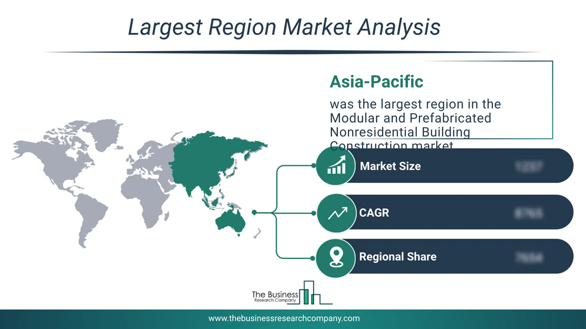 Modular And Prefabricated Nonresidential Building Construction Market Largest Region & Market Analysis 2026 Market Analysis Map Highlighting Largest Region For Modular And Prefabricated Nonresidential Building Construction Market