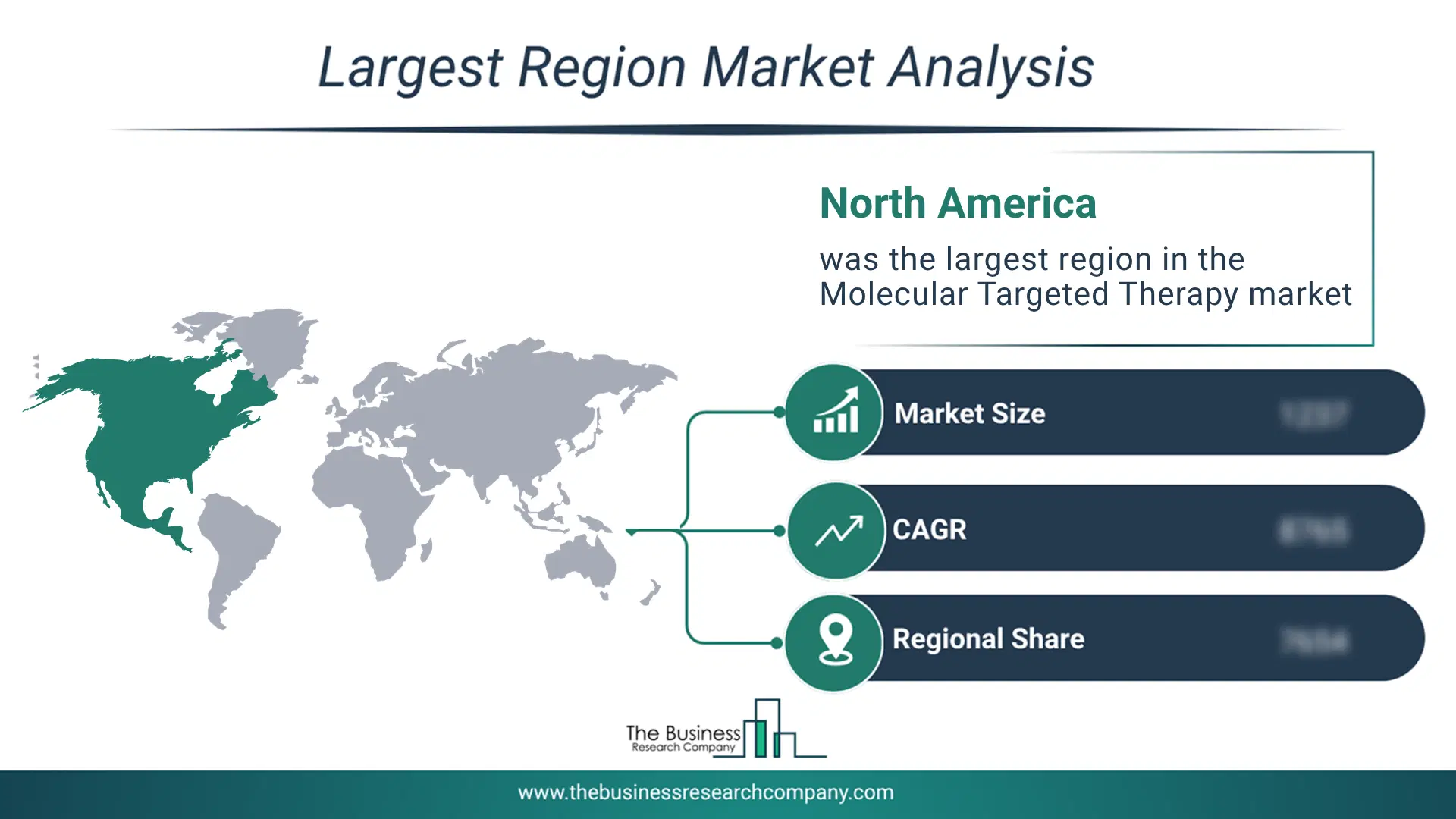 Molecular Targeted Therapy Market Largest Region & Market Analysis 2026 Market Analysis Map Highlighting Largest Region For Molecular Targeted Therapy Market