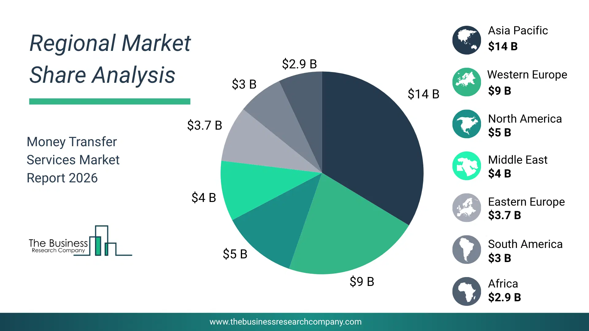 Money Transfer Services Market Regional Share & Geographic Distribution Pie Chart Showing Regional Market Share And Geographic Distribution For Money Transfer Services Market.