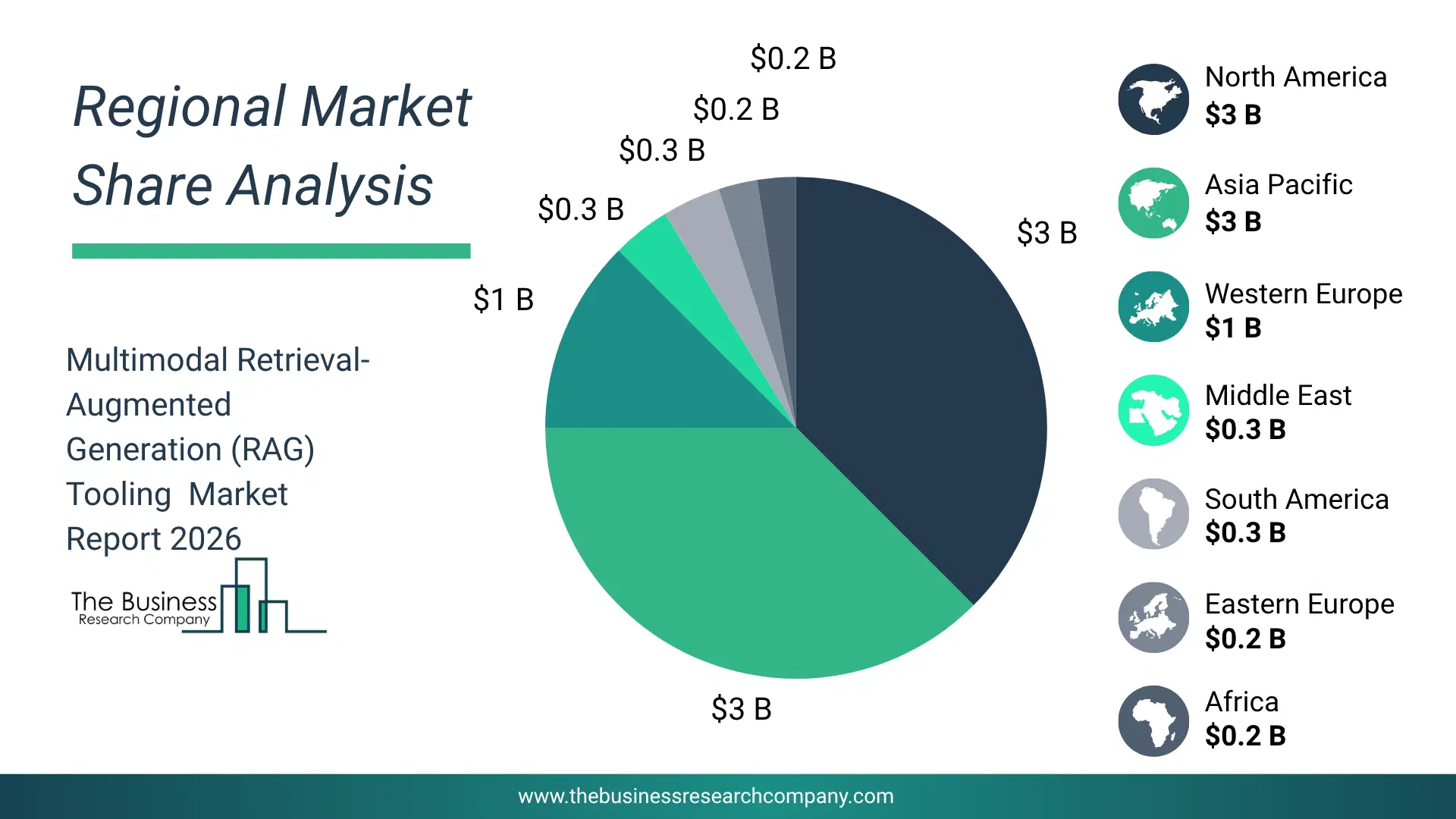 Pie Chart Showing Regional Market Share And Geographic Distribution For Multimodal Retrieval-Augmented Generation (Rag) Tooling Market. Pie Chart Showing Regional Market Share And Geographic Distribution For Multimodal Retrieval-Augmented Generation (Rag) Tooling Market.