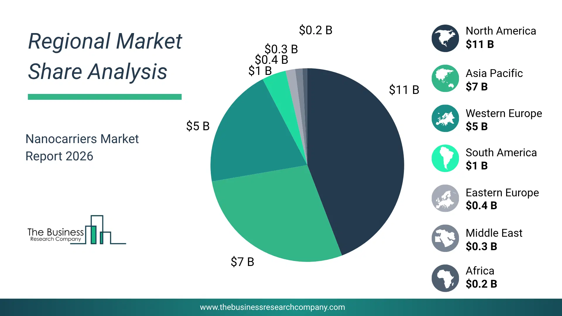 Nanocarriers Market Regional Share & Geographic Distribution Pie Chart Showing Regional Market Share And Geographic Distribution For Nanocarriers Market.
