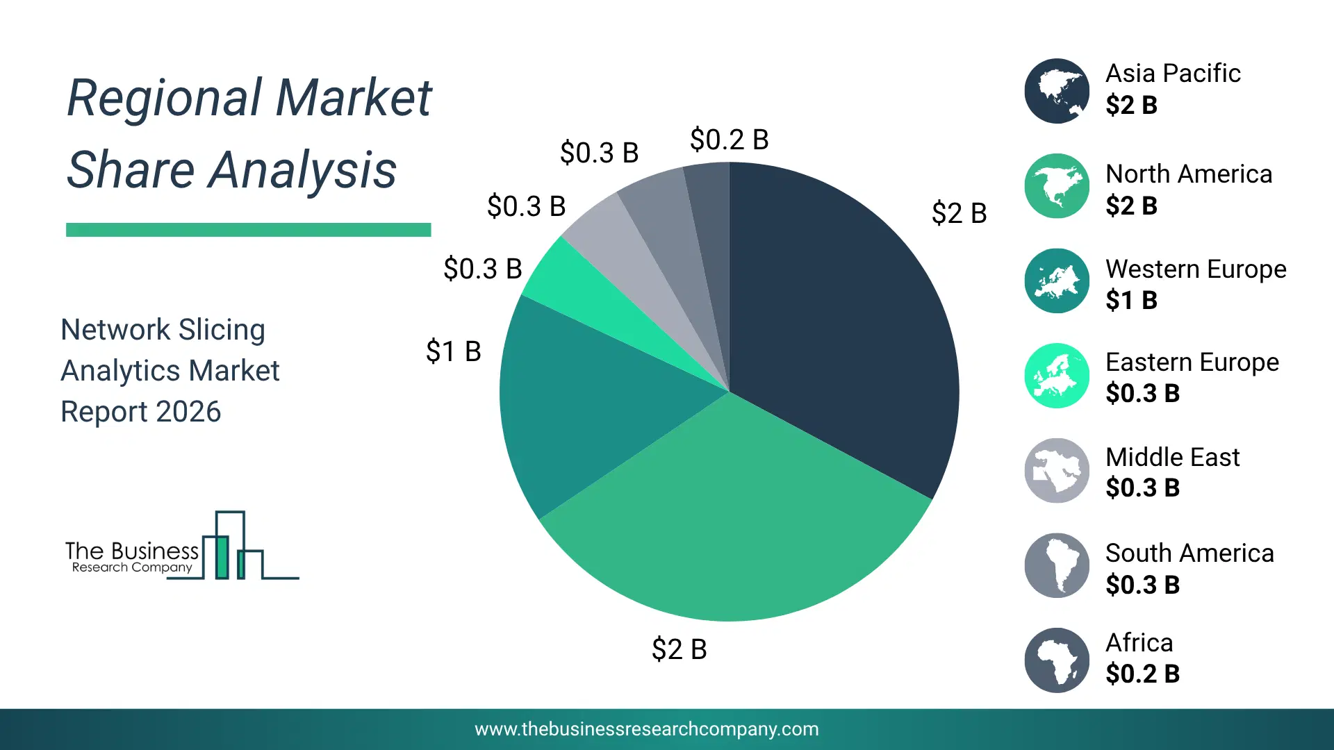 Network Slicing Analytics Market Regional Share & Geographic Distribution Pie Chart Showing Regional Market Share And Geographic Distribution For Network Slicing Analytics Market.